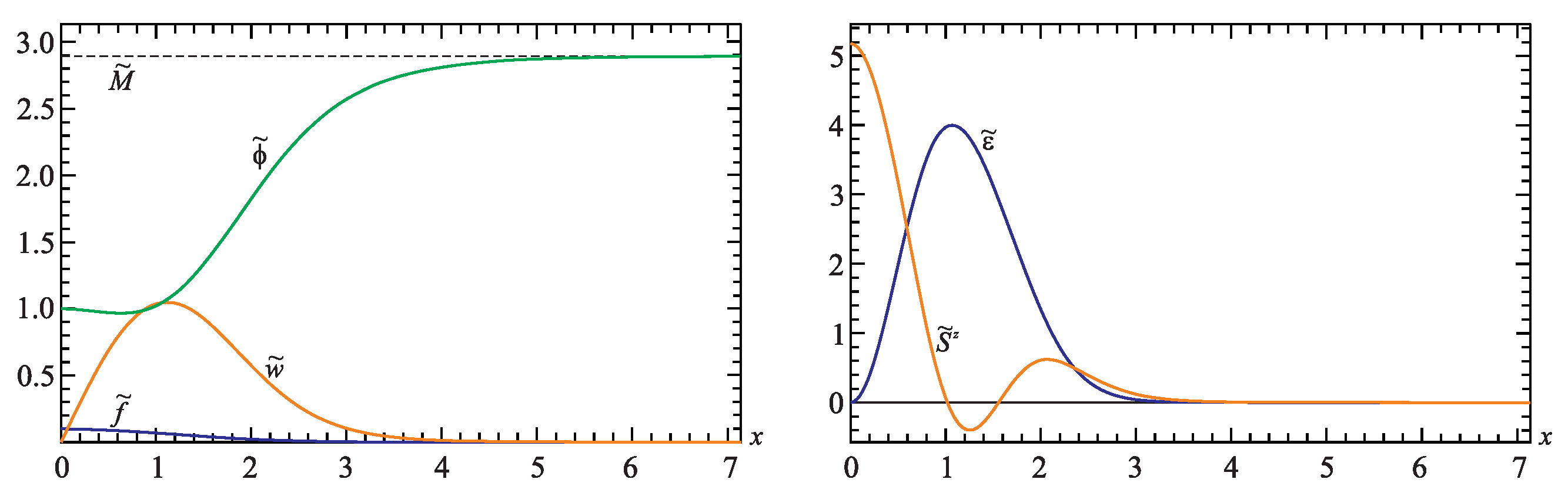 Symmetry 13 00640 g005 Symmetry 13 00640 g005