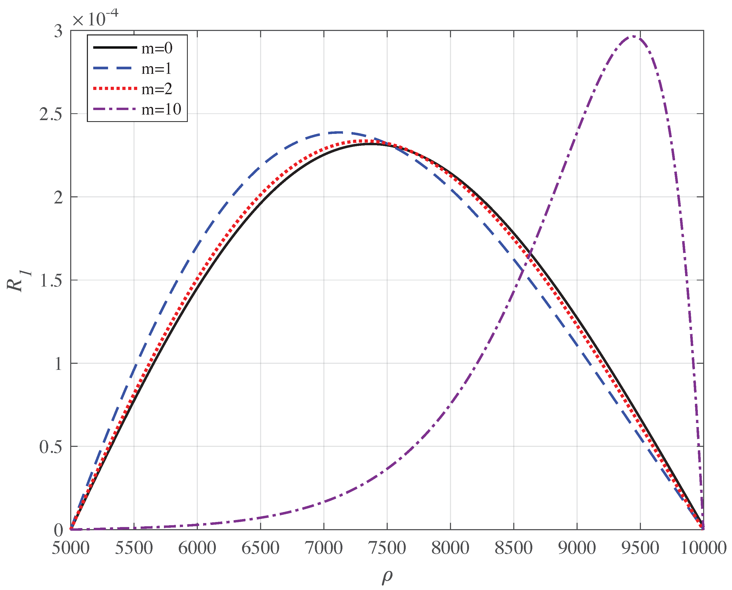 Symmetry 13 00642 g004
