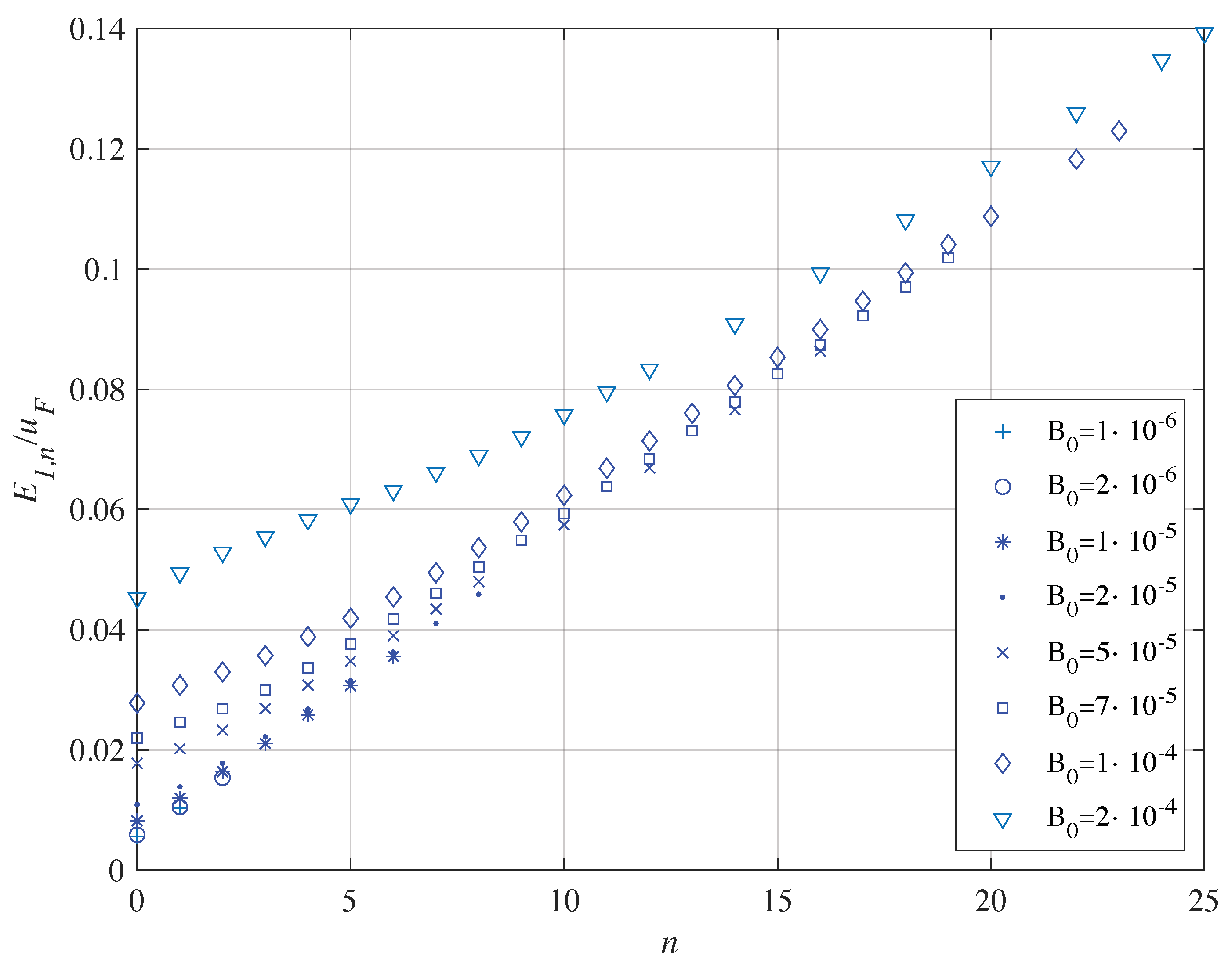Symmetry 13 00642 g010