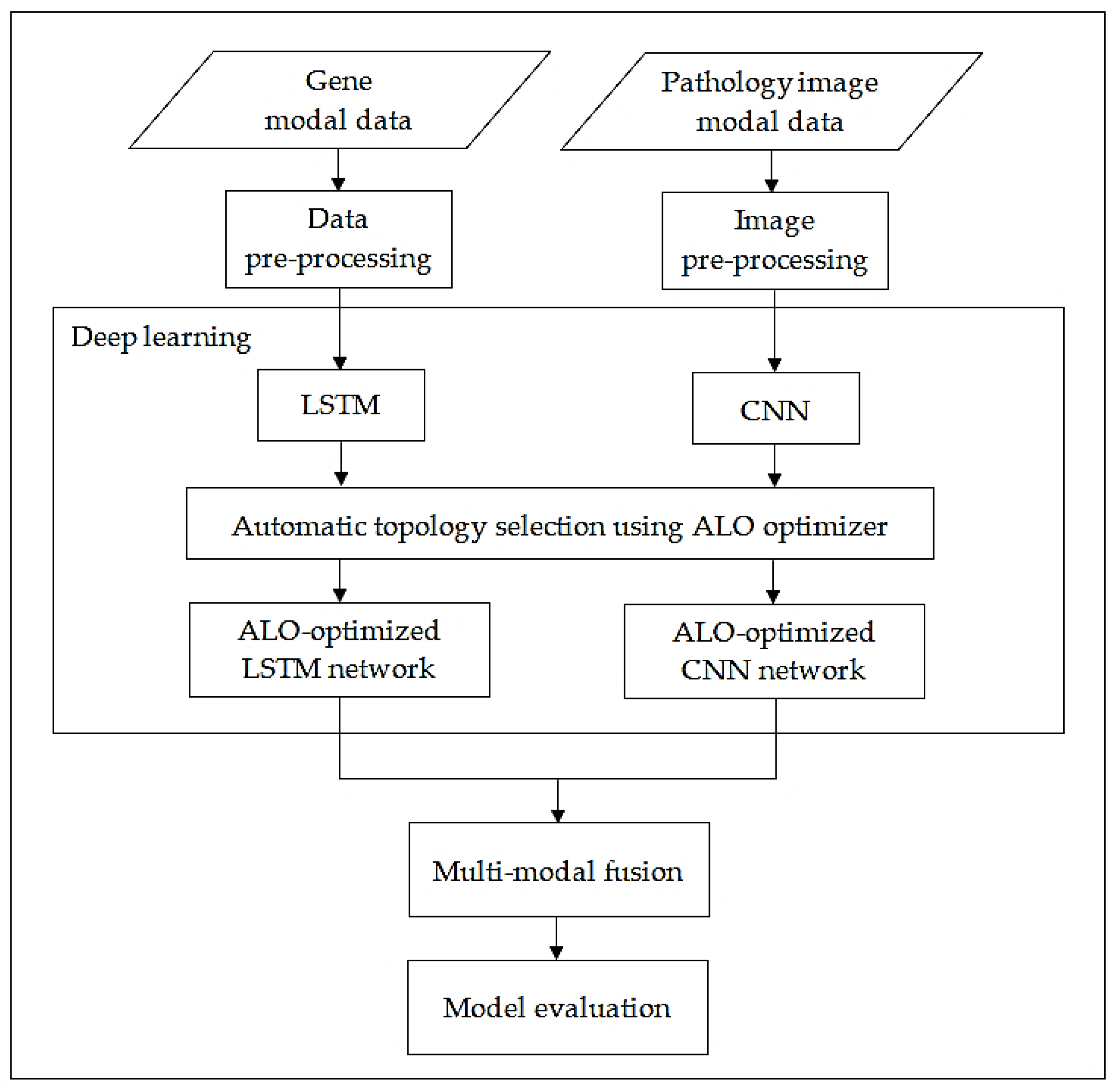 Symmetry 13 00643 g002 Symmetry 13 00643 g002