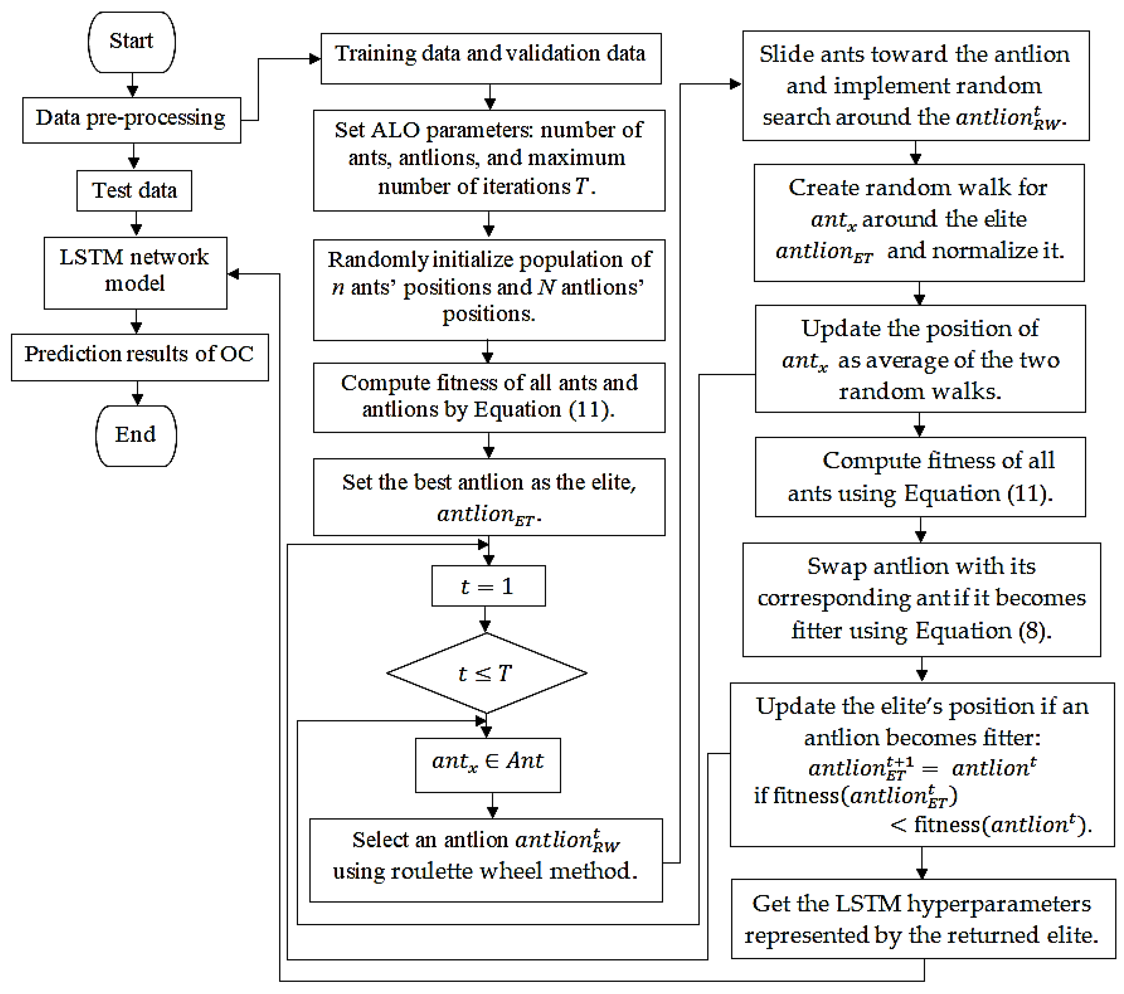Symmetry 13 00643 g003 Symmetry 13 00643 g003