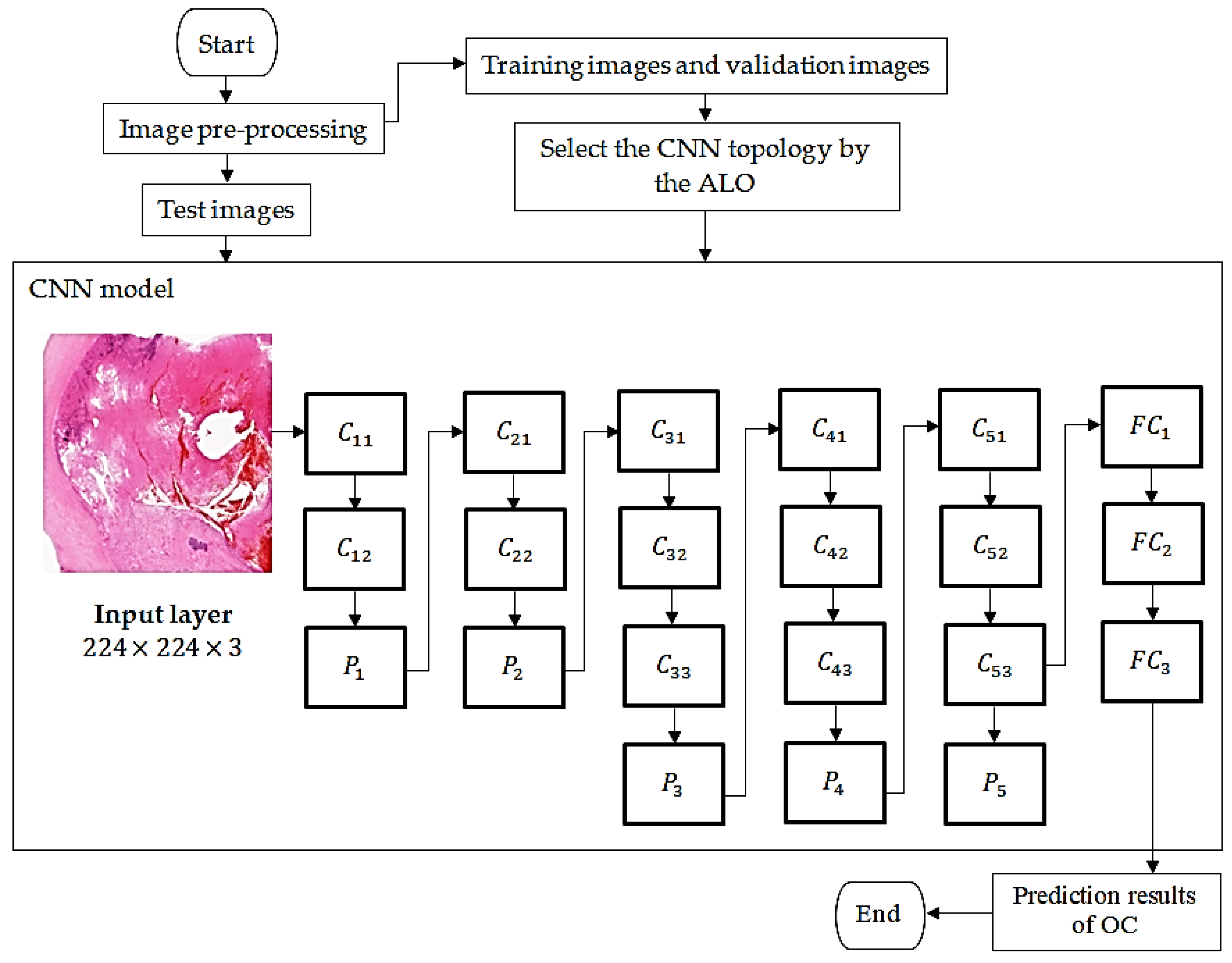 Symmetry 13 00643 g005 Symmetry 13 00643 g005