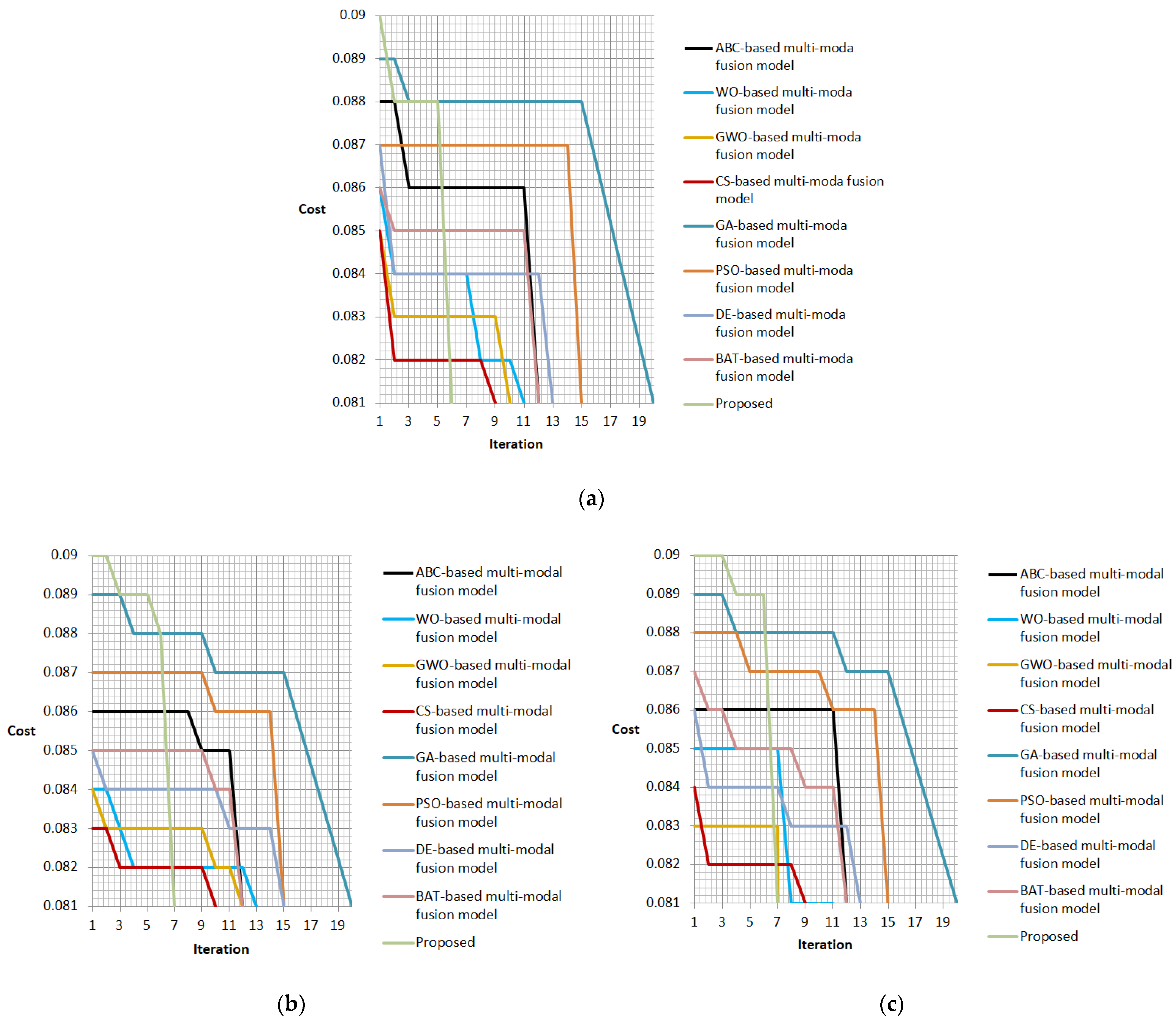 Symmetry 13 00643 g007 Symmetry 13 00643 g007