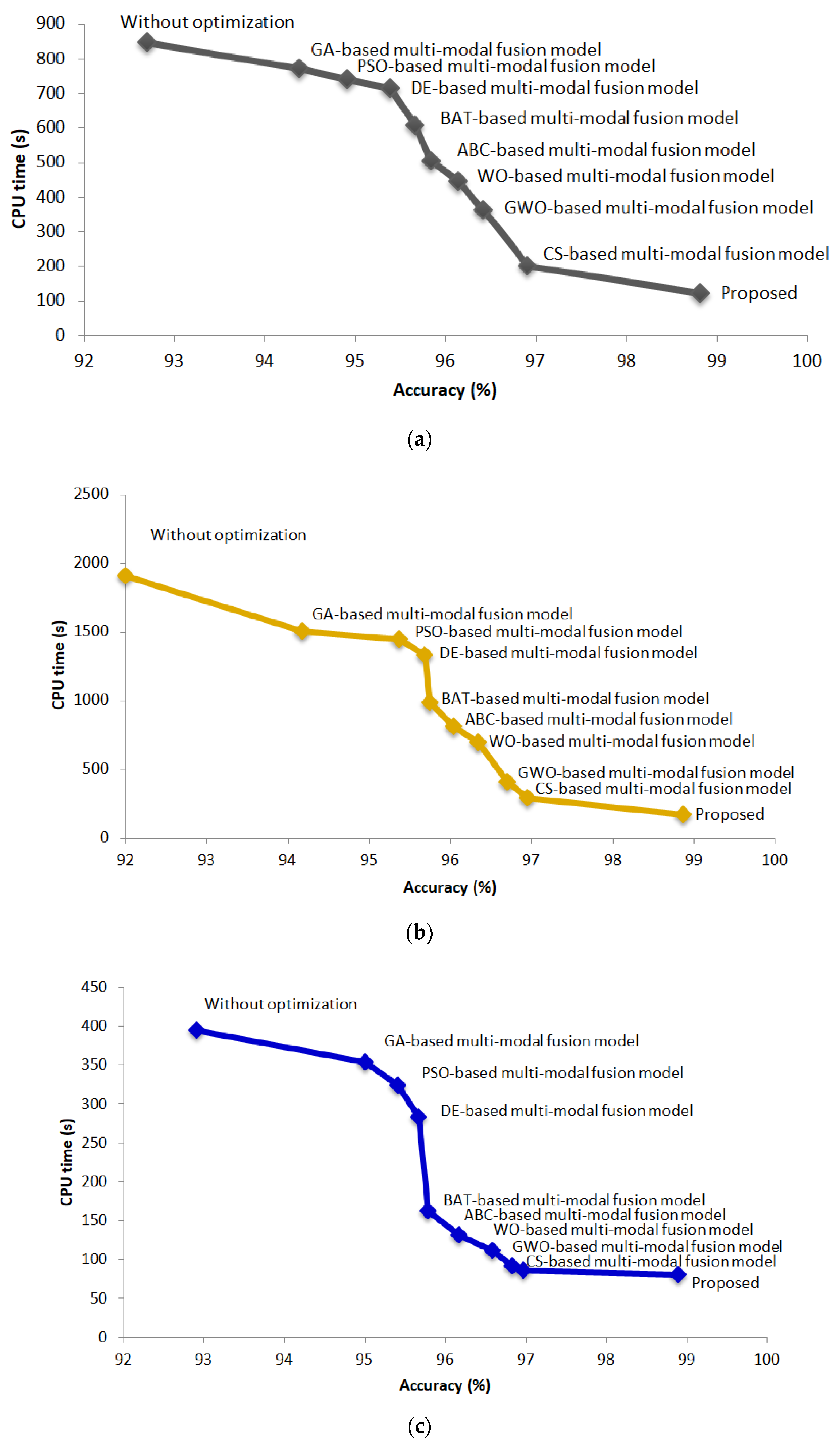 Symmetry 13 00643 g008 Symmetry 13 00643 g008