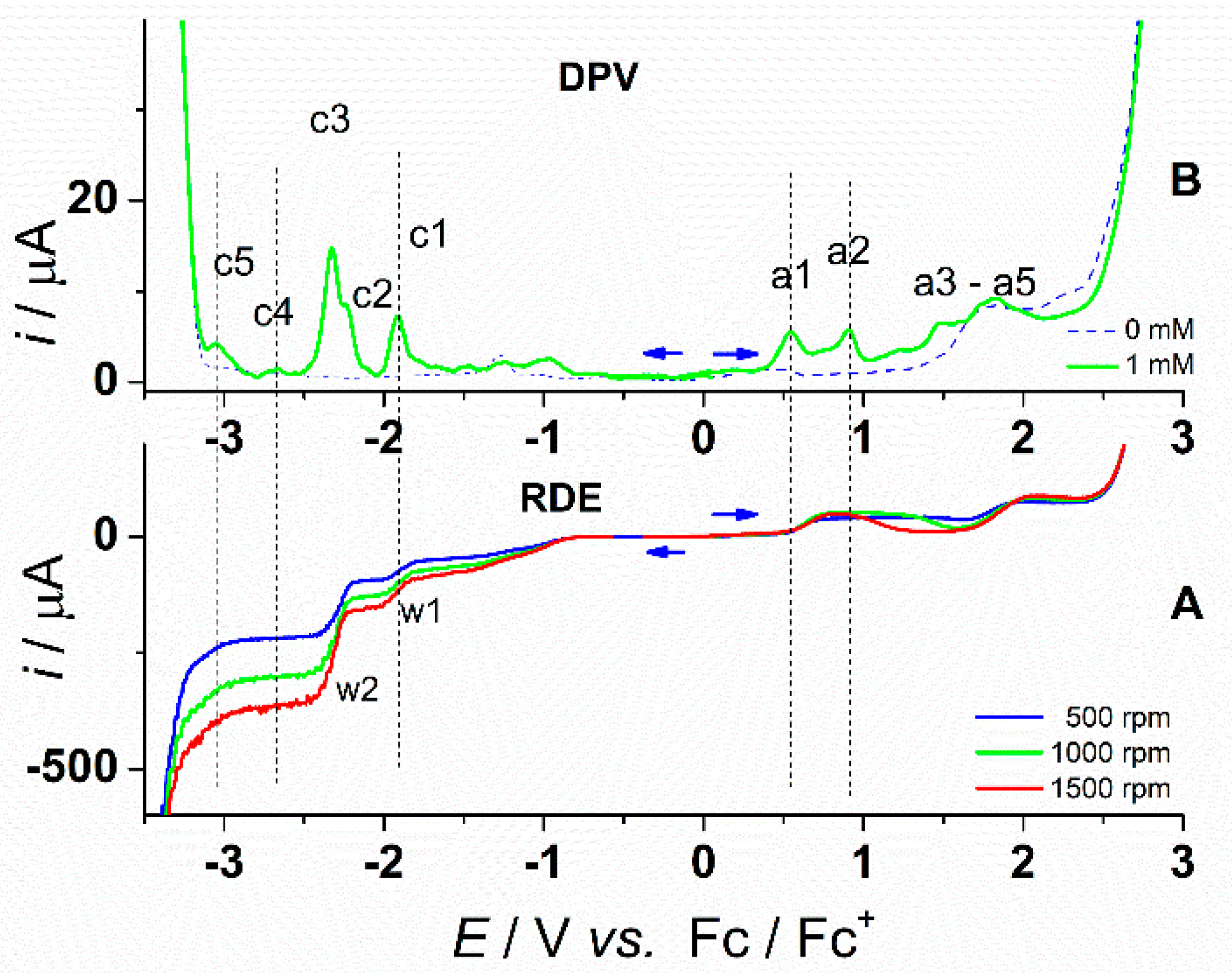 Symmetry 13 00644 g005