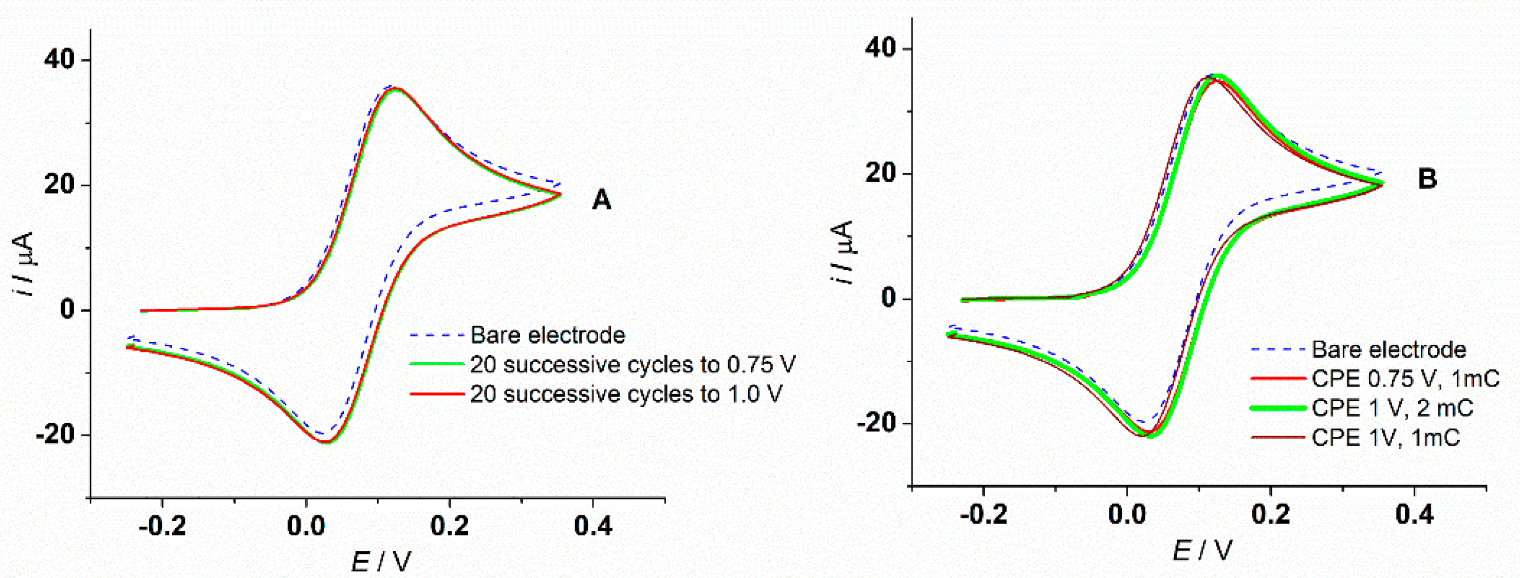 Symmetry 13 00644 g006