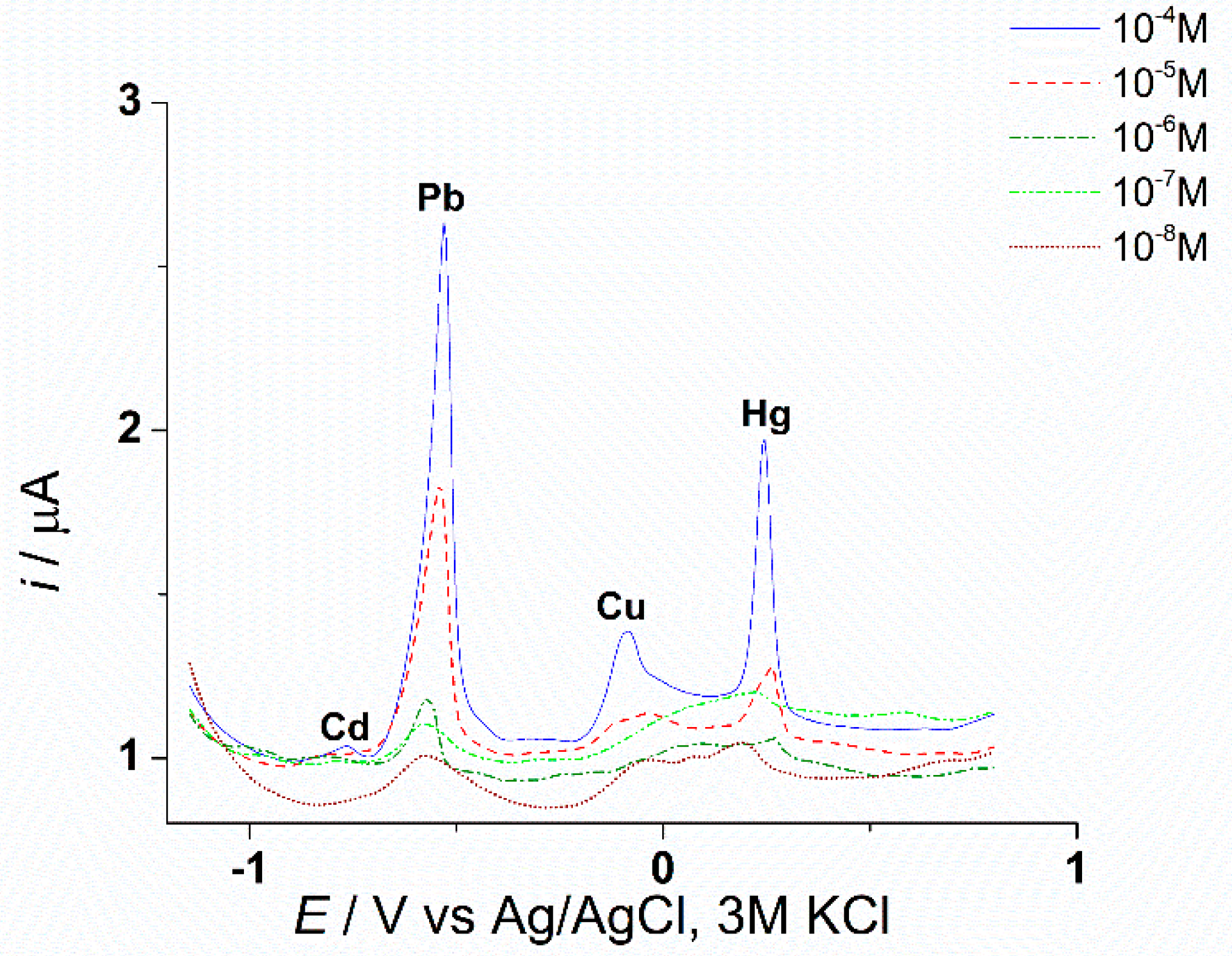 Symmetry 13 00644 g007