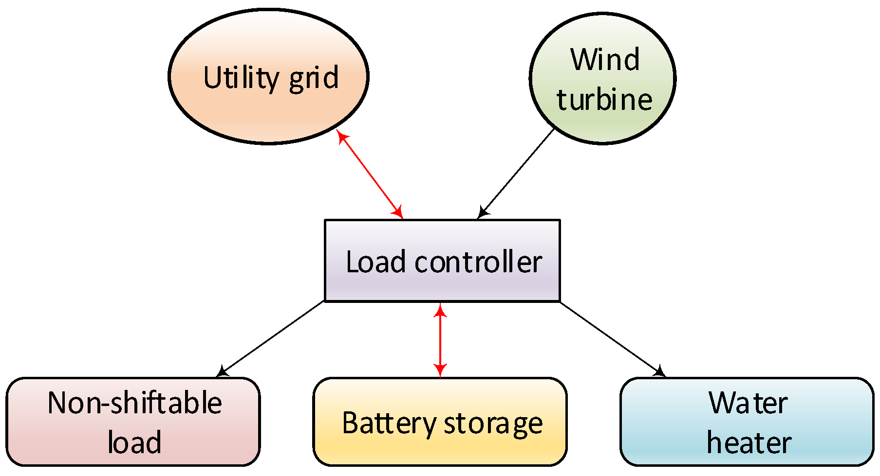 Symmetry 13 00647 g001