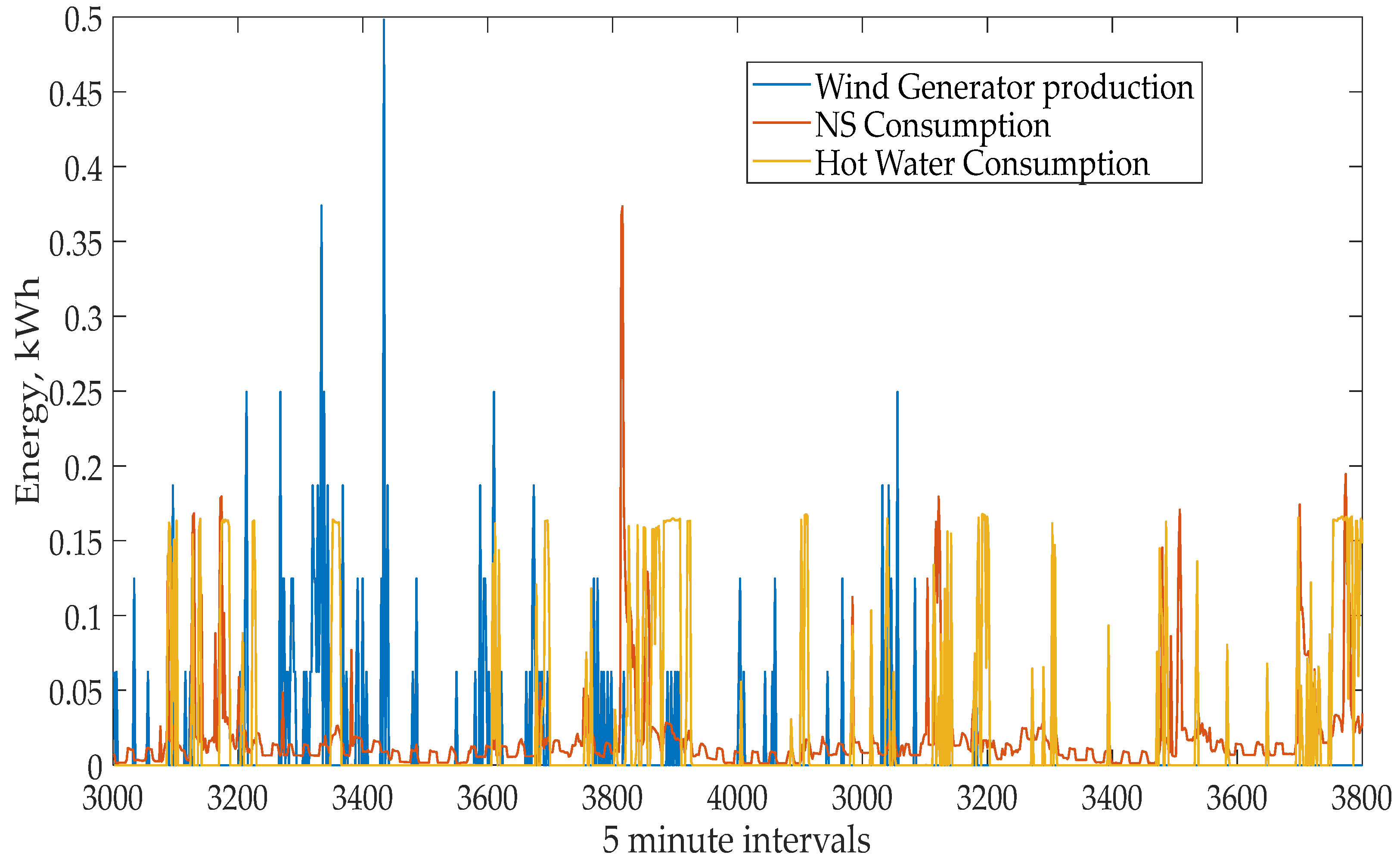 Symmetry 13 00647 g002