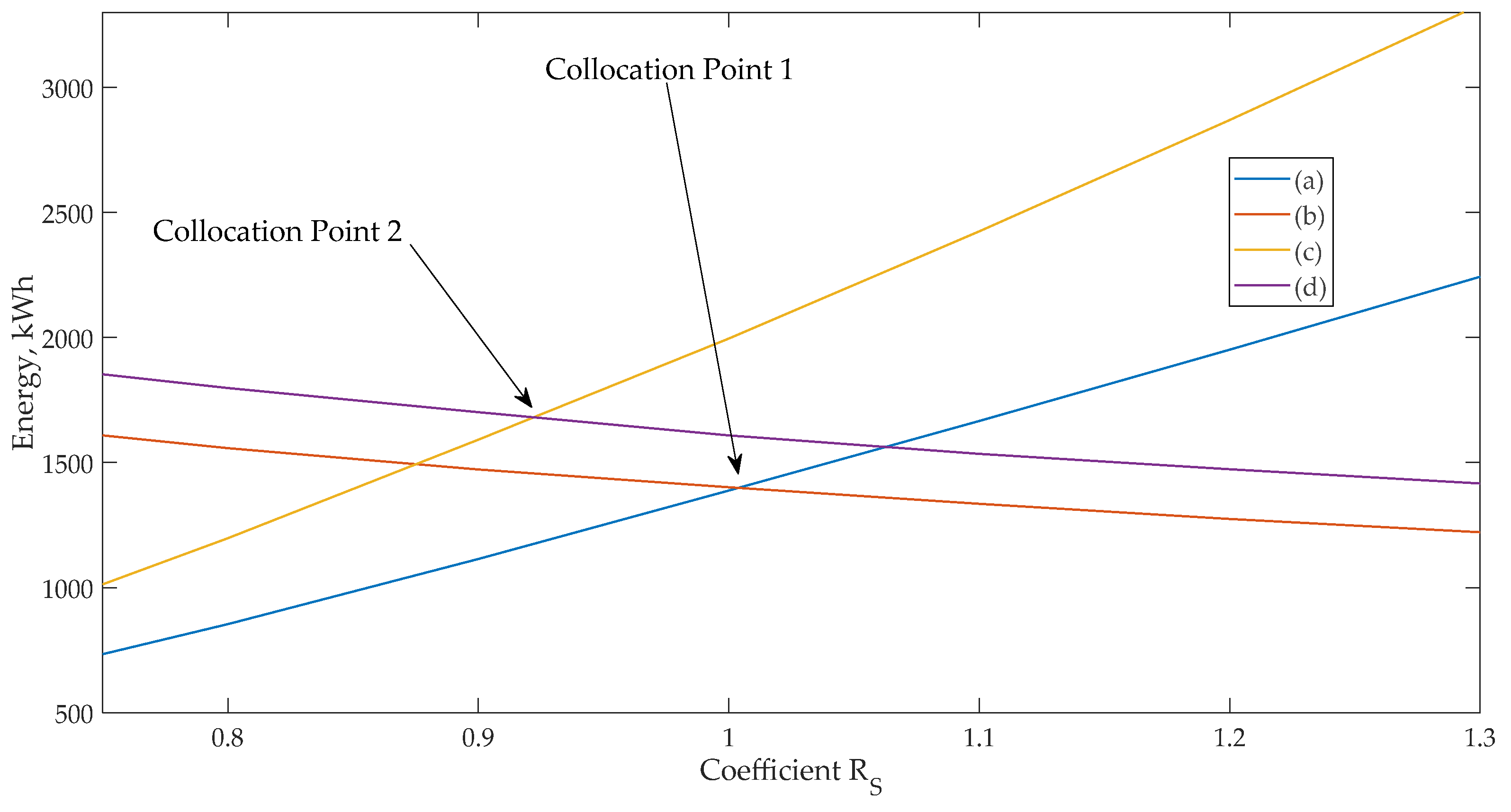 Symmetry 13 00647 g005