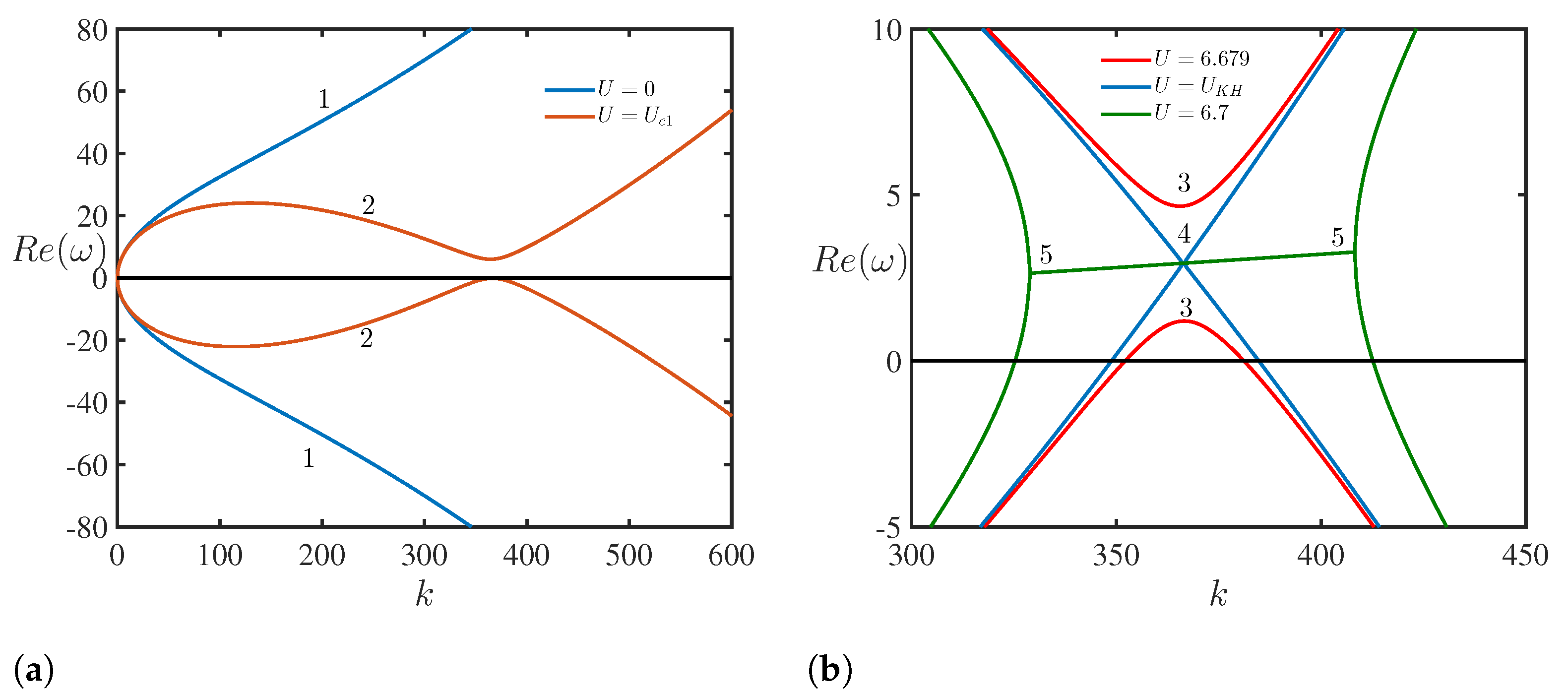 Symmetry 13 00651 g002 Symmetry 13 00651 g002