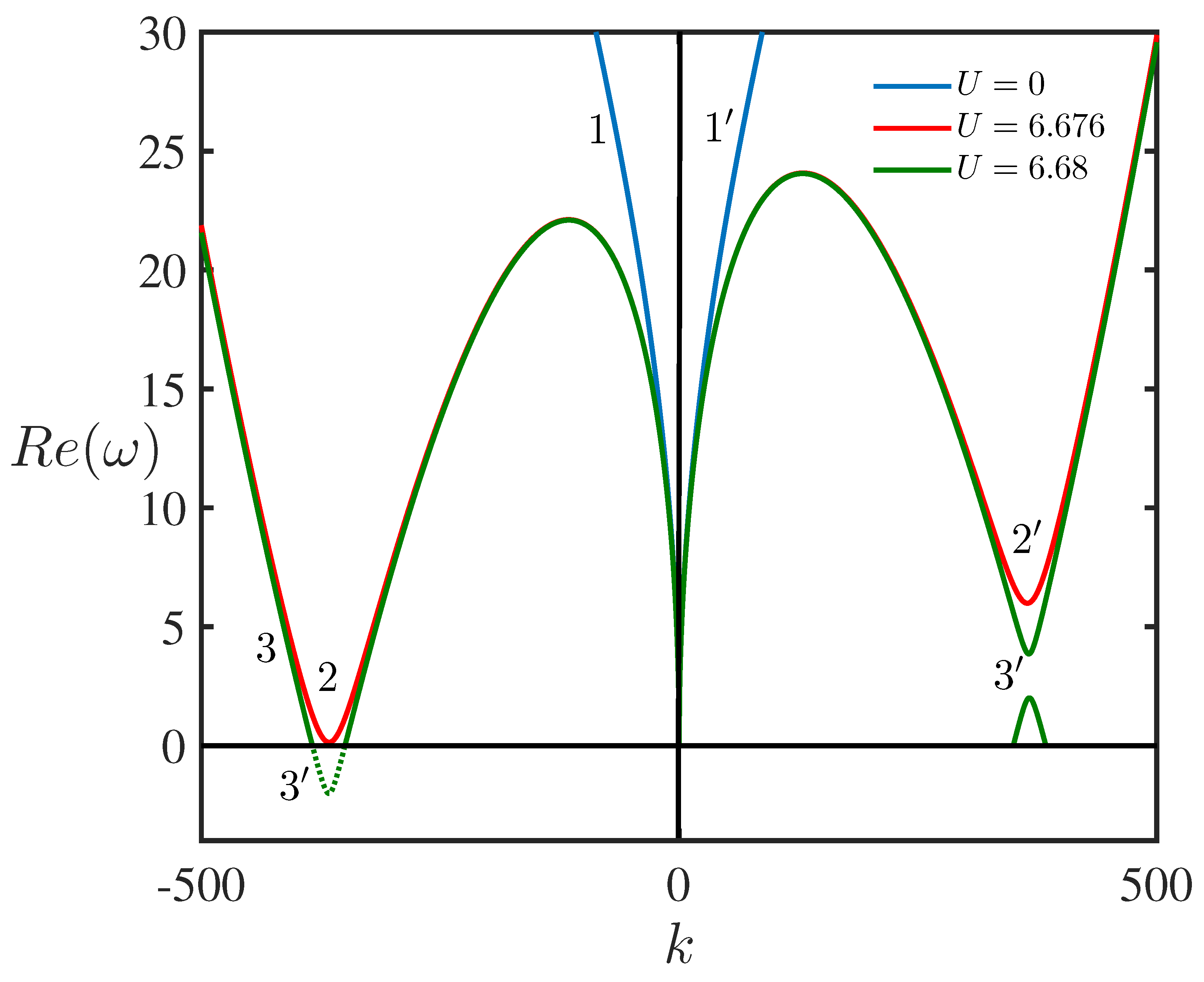 Symmetry 13 00651 g003 Symmetry 13 00651 g003