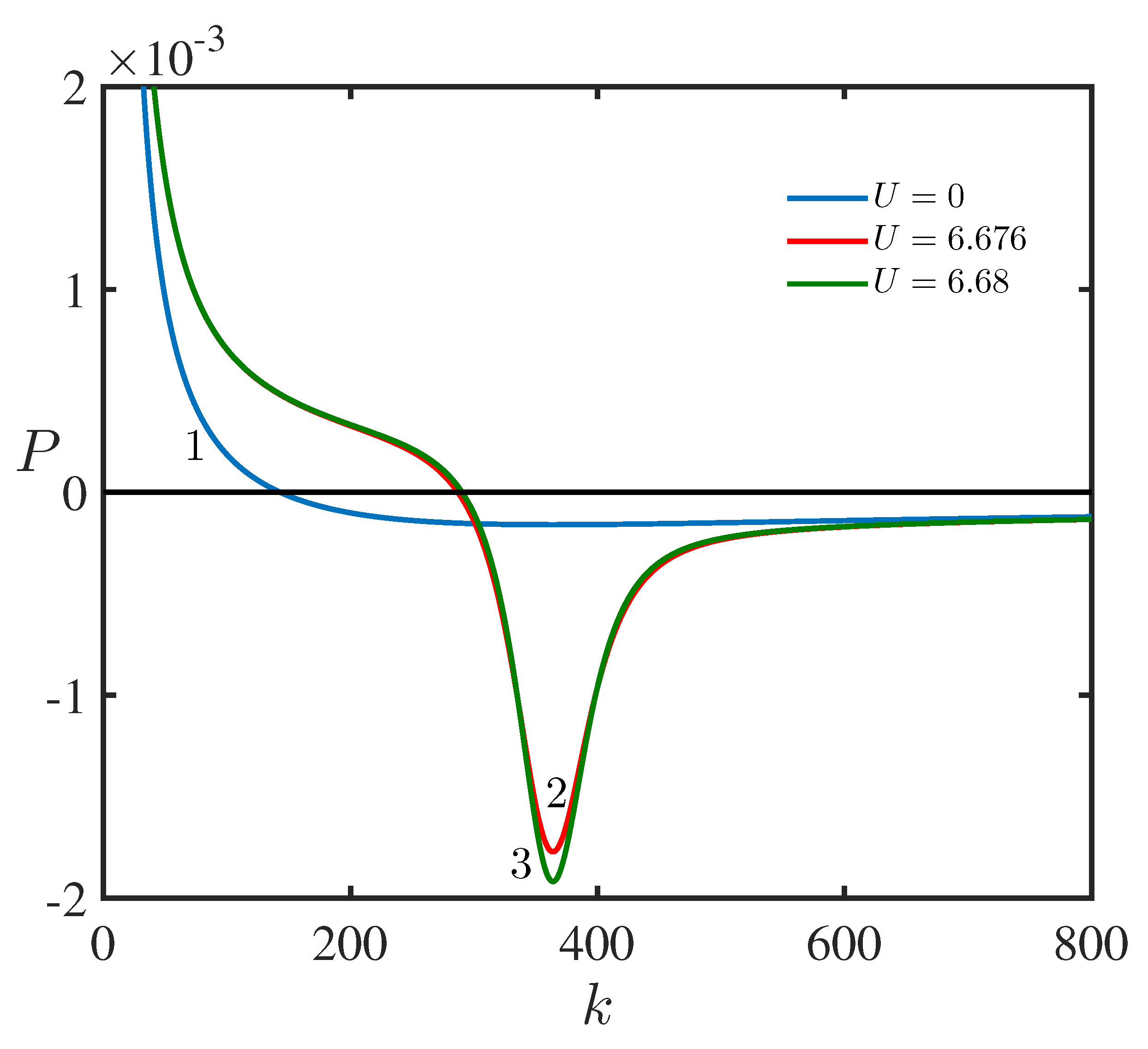 Symmetry 13 00651 g005 Symmetry 13 00651 g005
