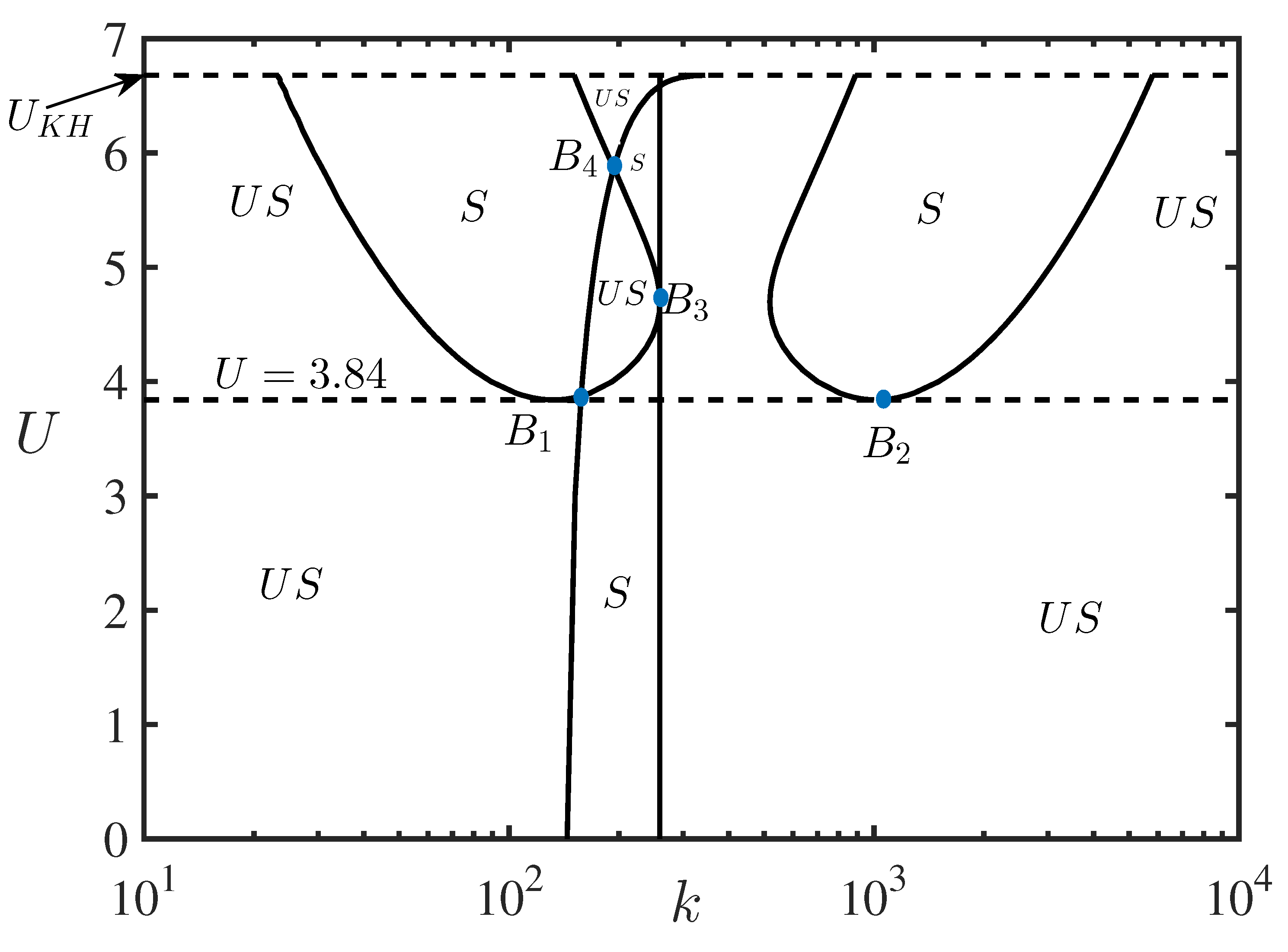 Symmetry 13 00651 g007 Symmetry 13 00651 g007