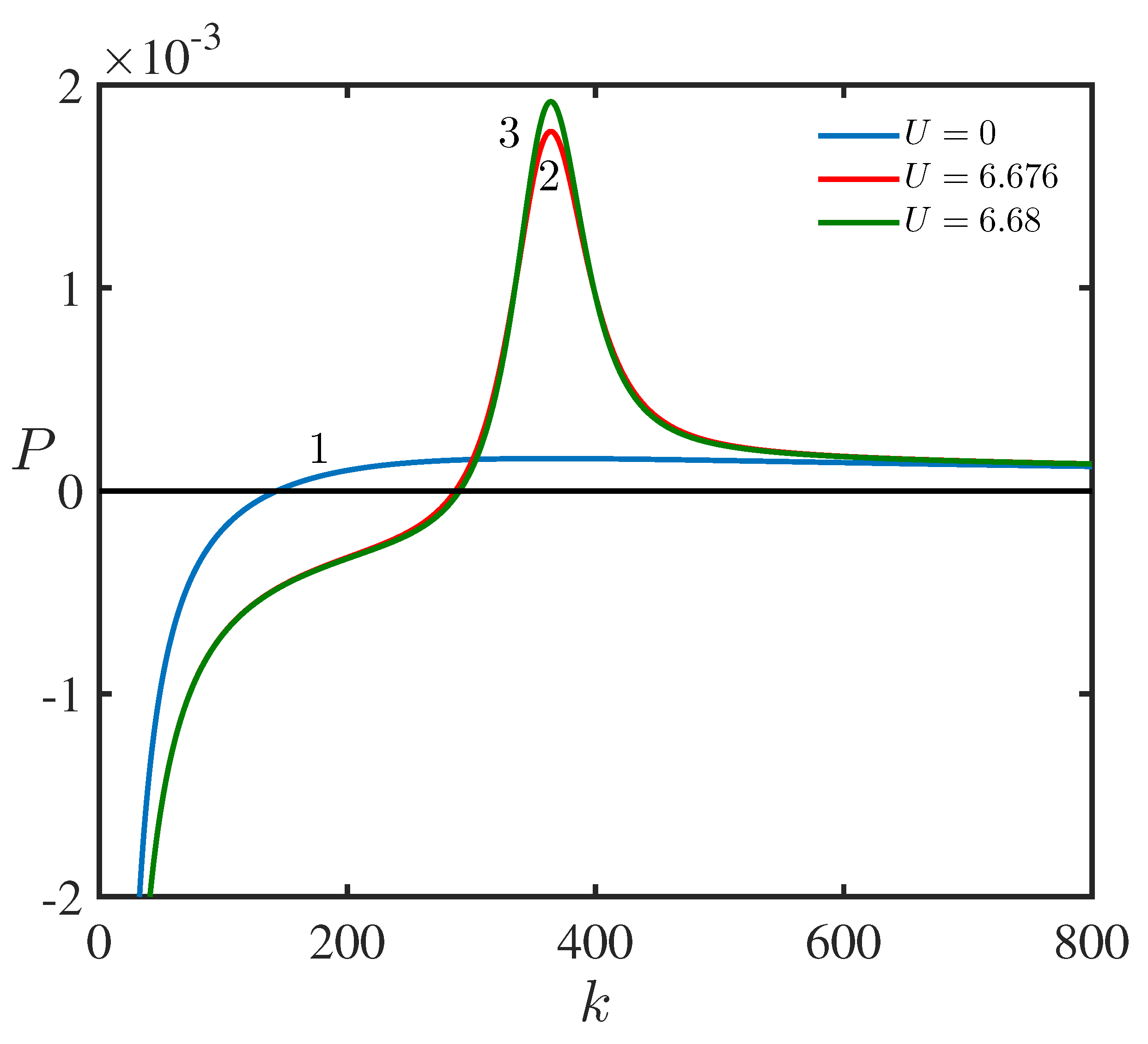 Symmetry 13 00651 g008 Symmetry 13 00651 g008
