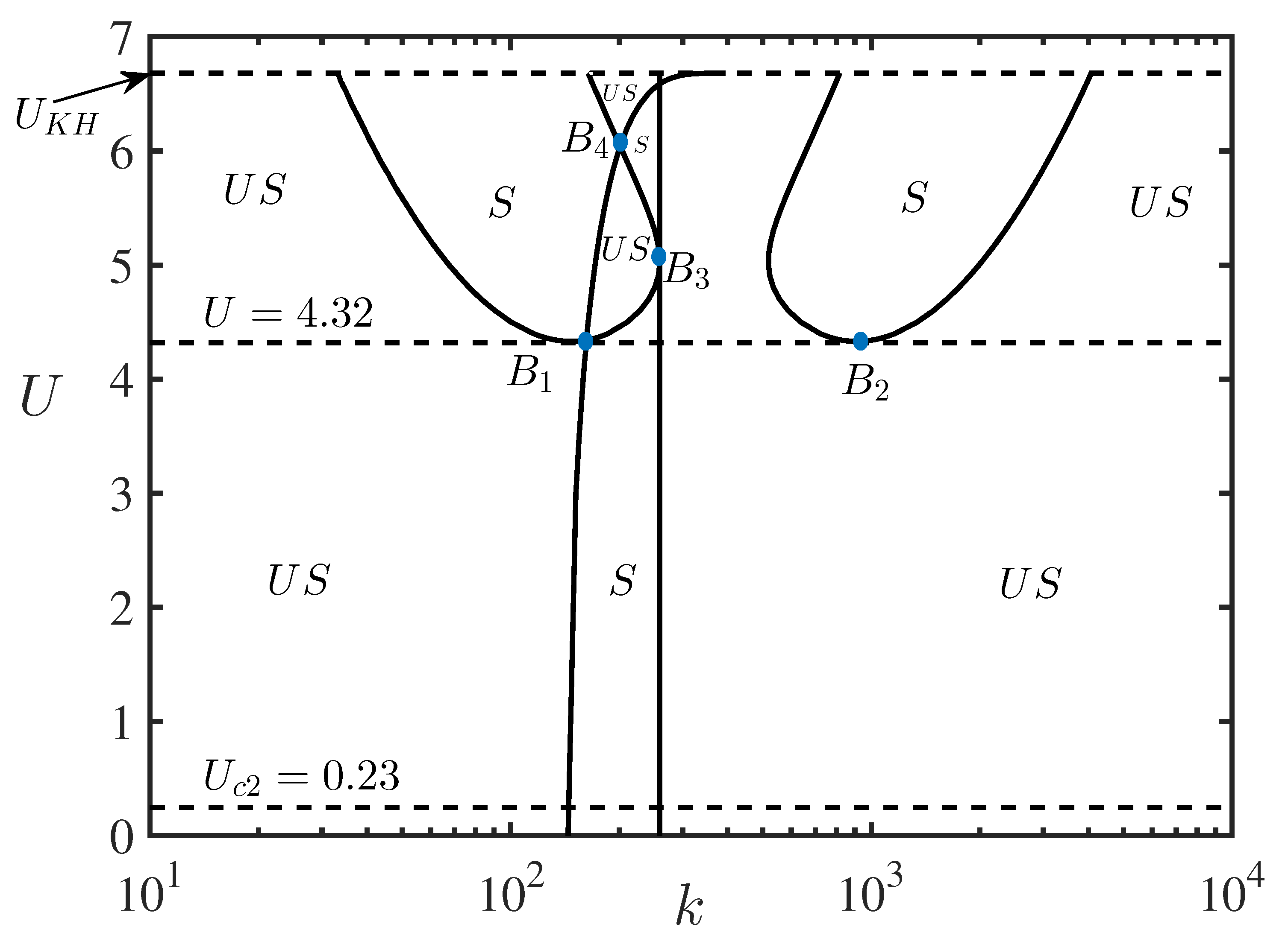 Symmetry 13 00651 g010 Symmetry 13 00651 g010