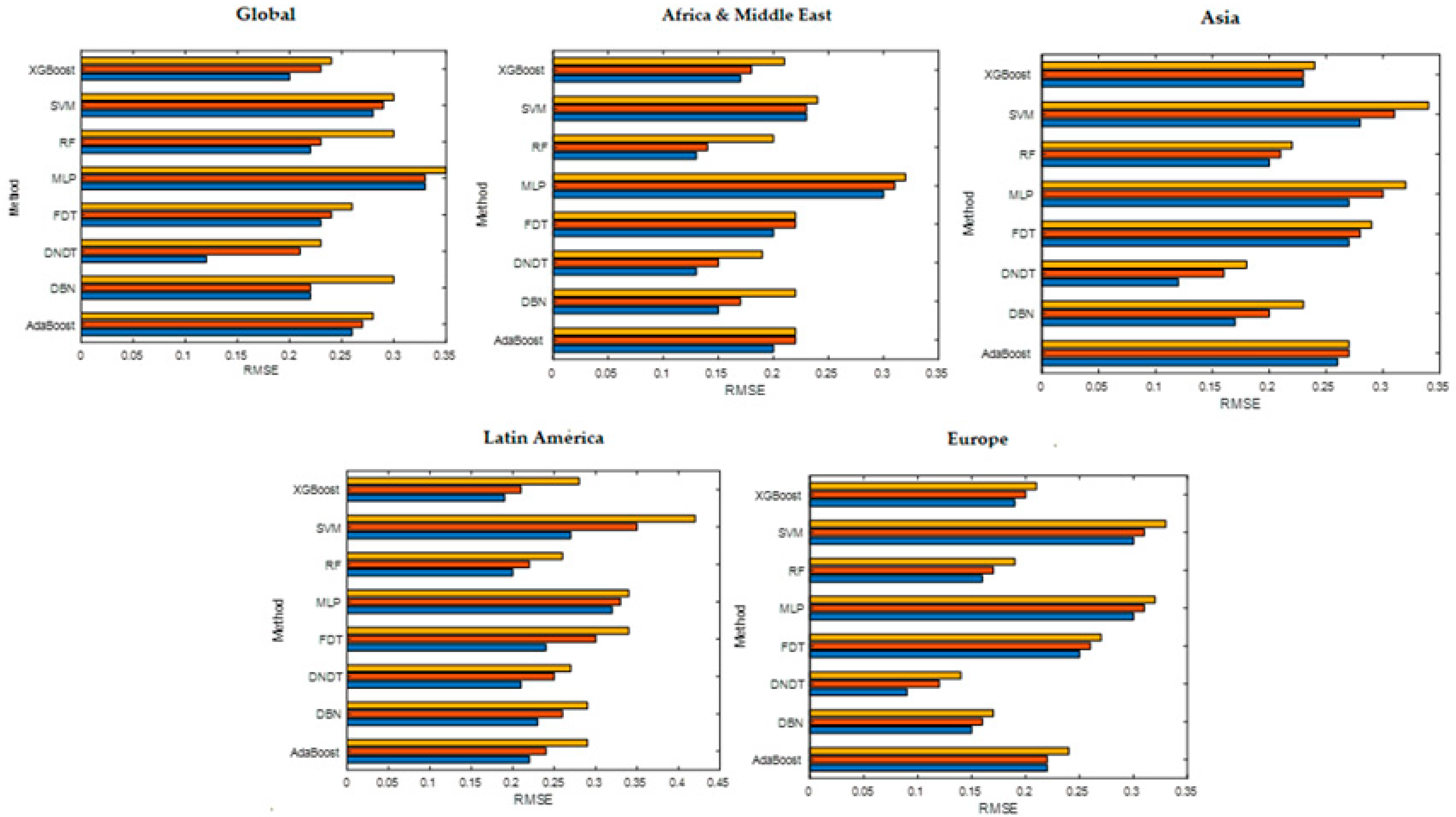 Symmetry 13 00652 g002