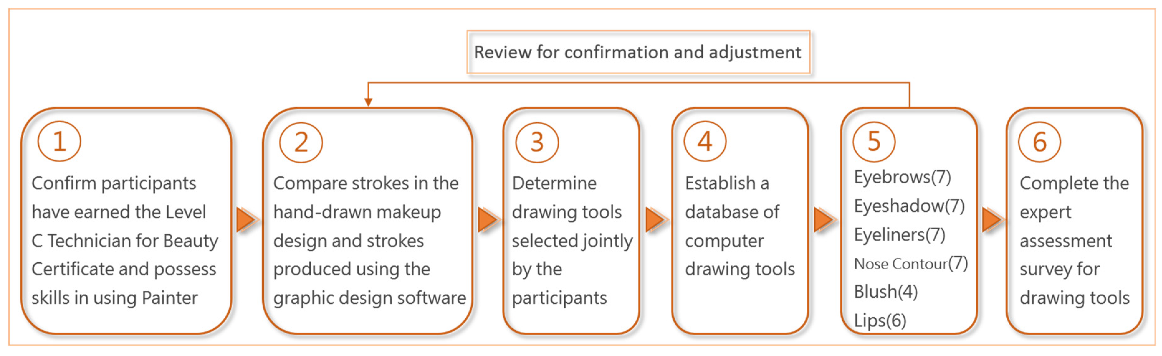 Symmetry 13 00654 g002