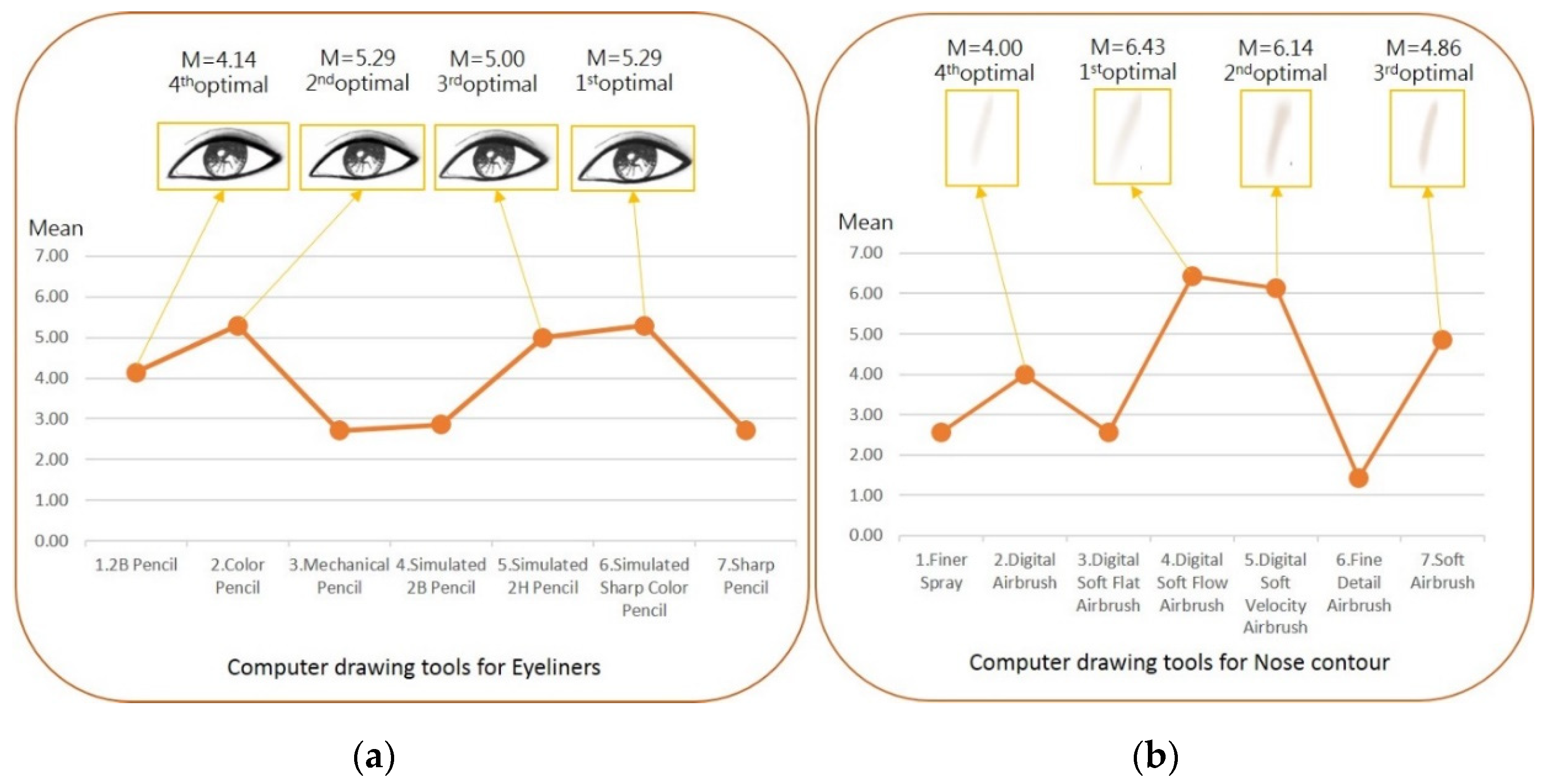 Symmetry 13 00654 g006