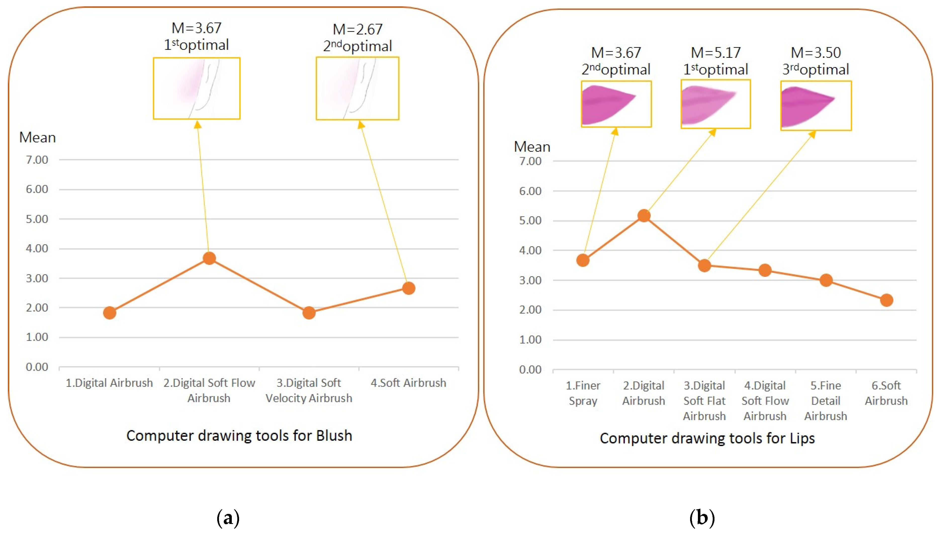 Symmetry 13 00654 g007