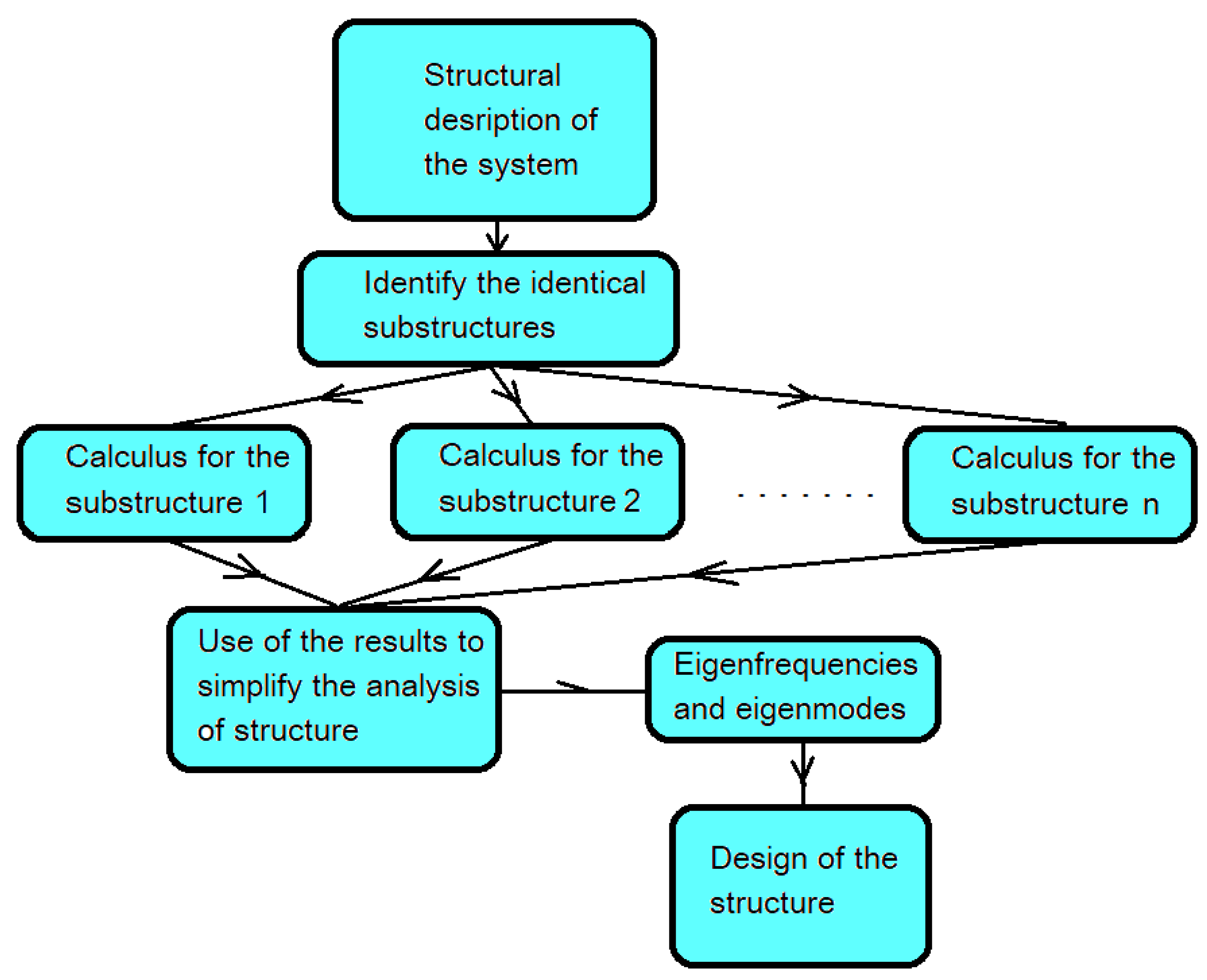 Symmetry 13 00656 g004