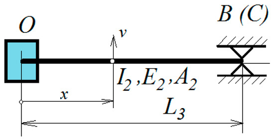 Symmetry 13 00656 g0a1