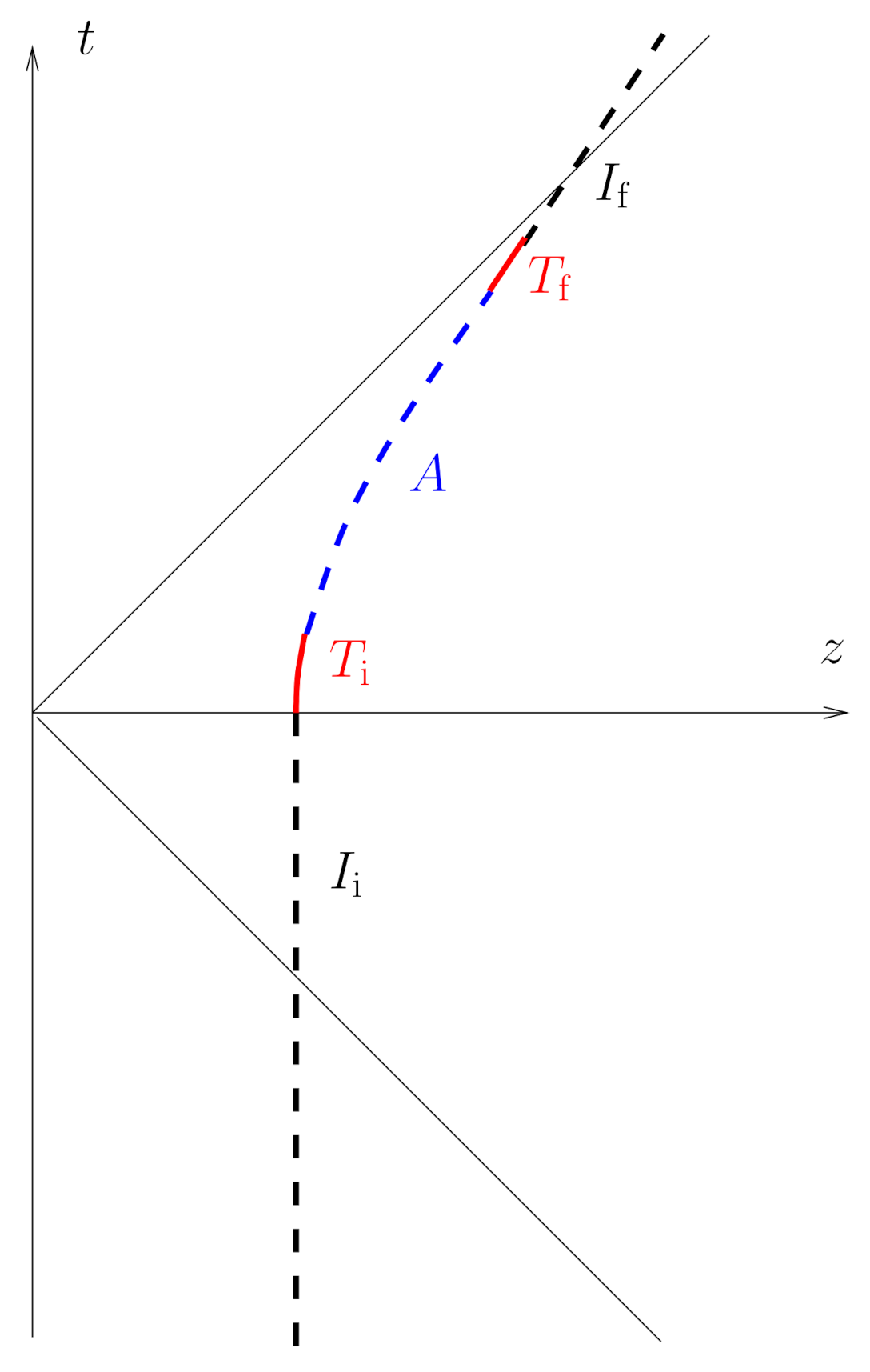 Symmetry 13 00658 g001 Symmetry 13 00658 g001