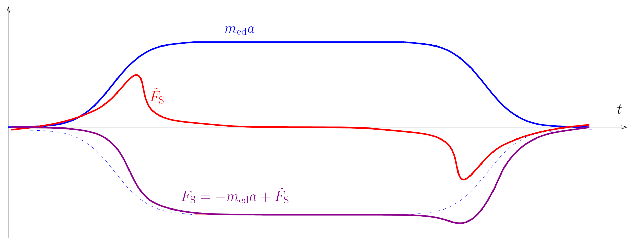 Symmetry 13 00658 g002 Symmetry 13 00658 g002