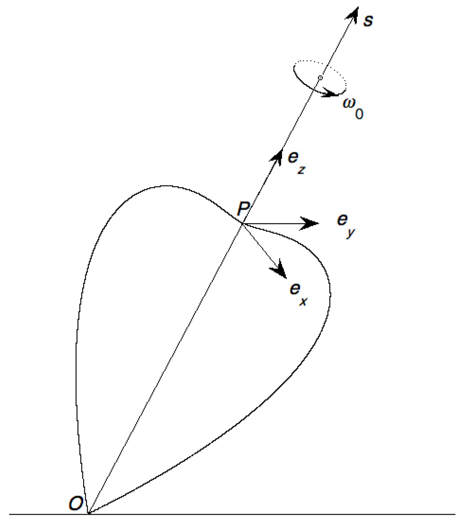 Symmetry 13 00659 g002