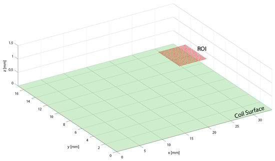 Symmetry 13 00661 g0a1