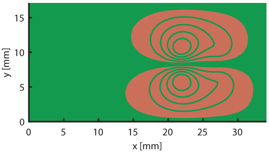Symmetry 13 00661 g0a4