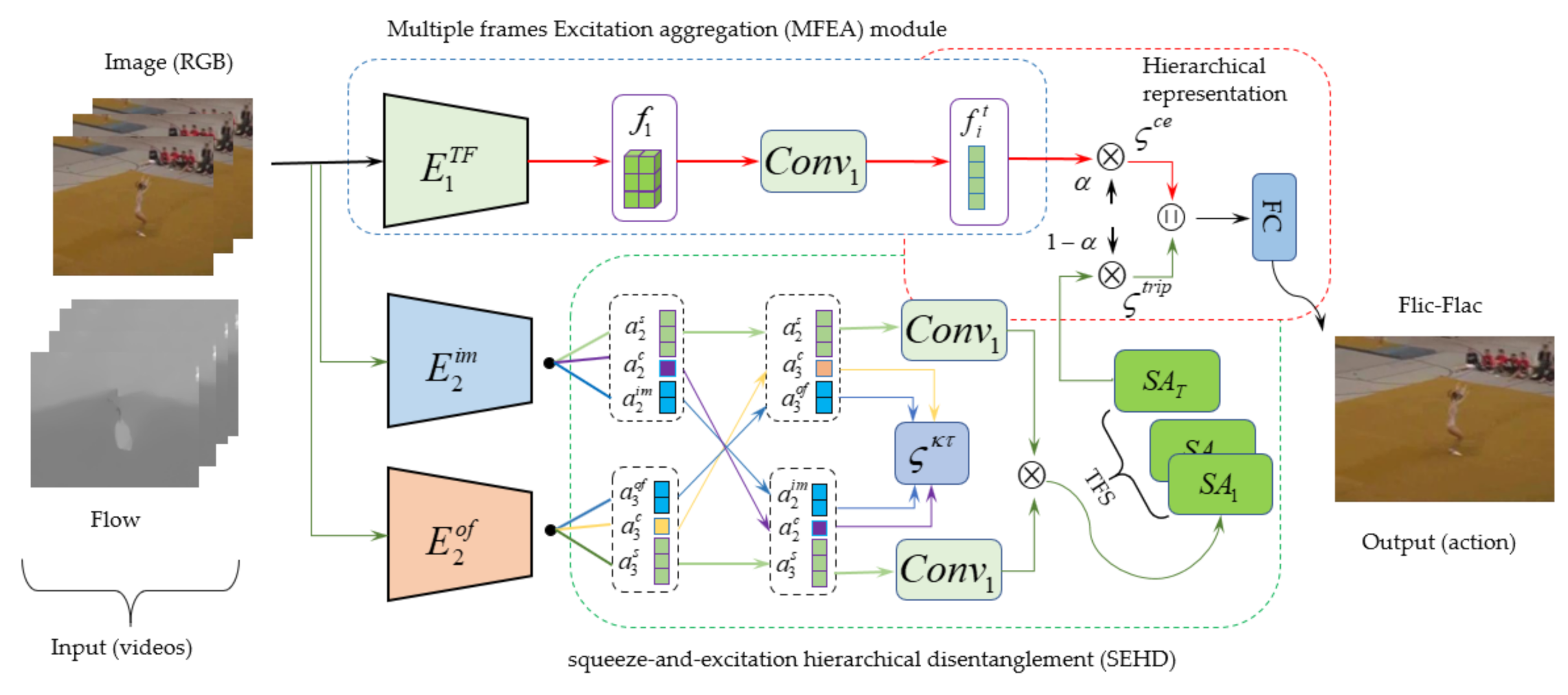 Symmetry 13 00662 g001