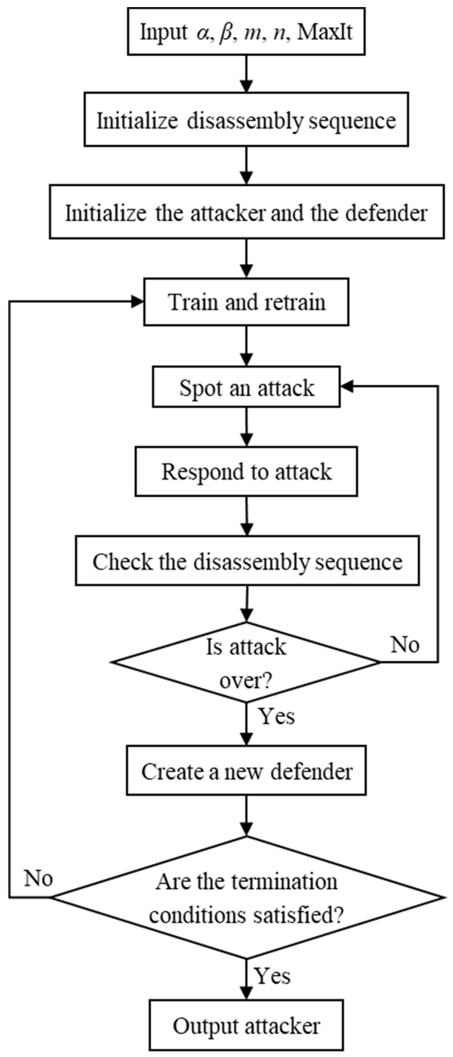 Symmetry 13 00663 g007