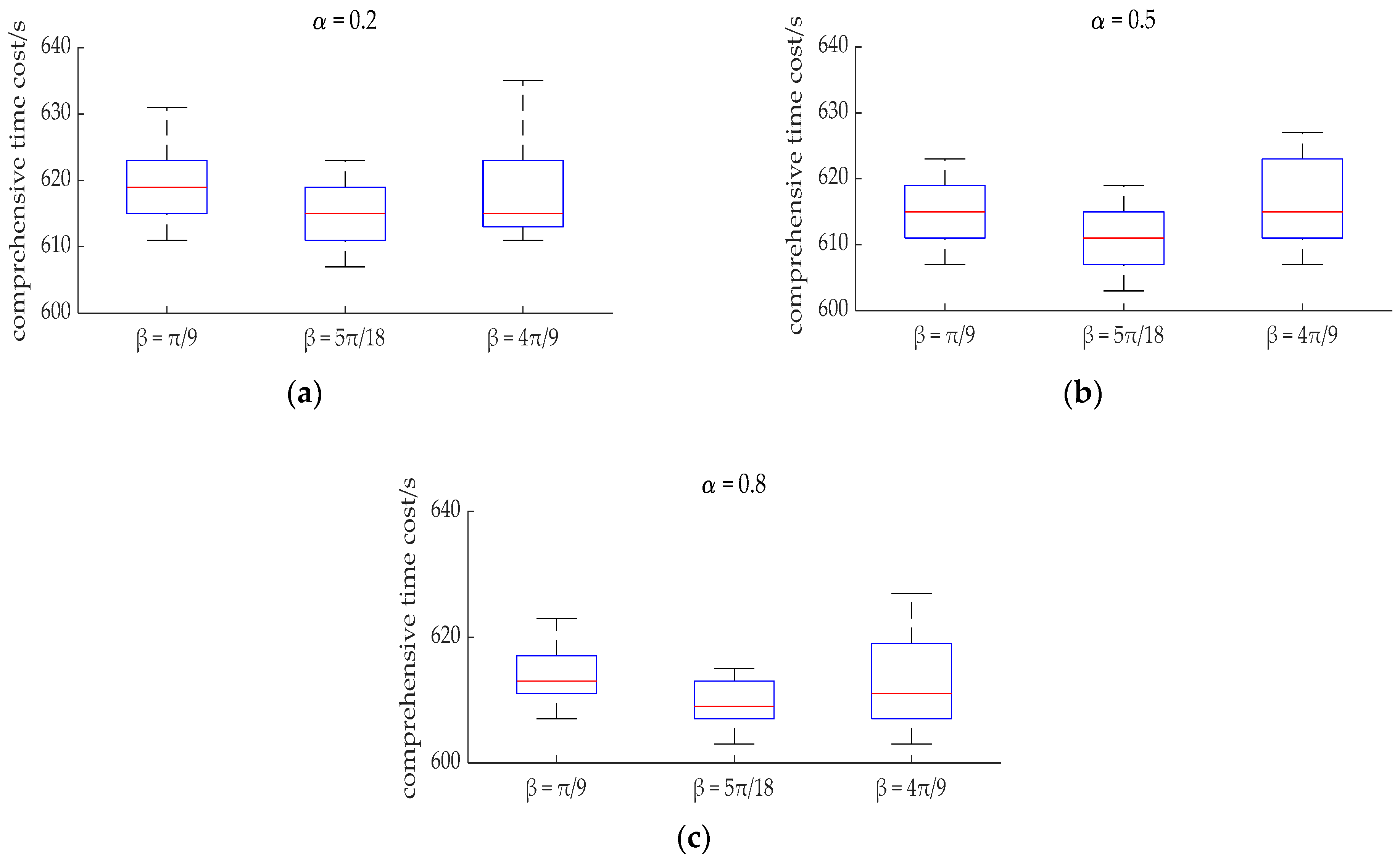 Symmetry 13 00663 g010
