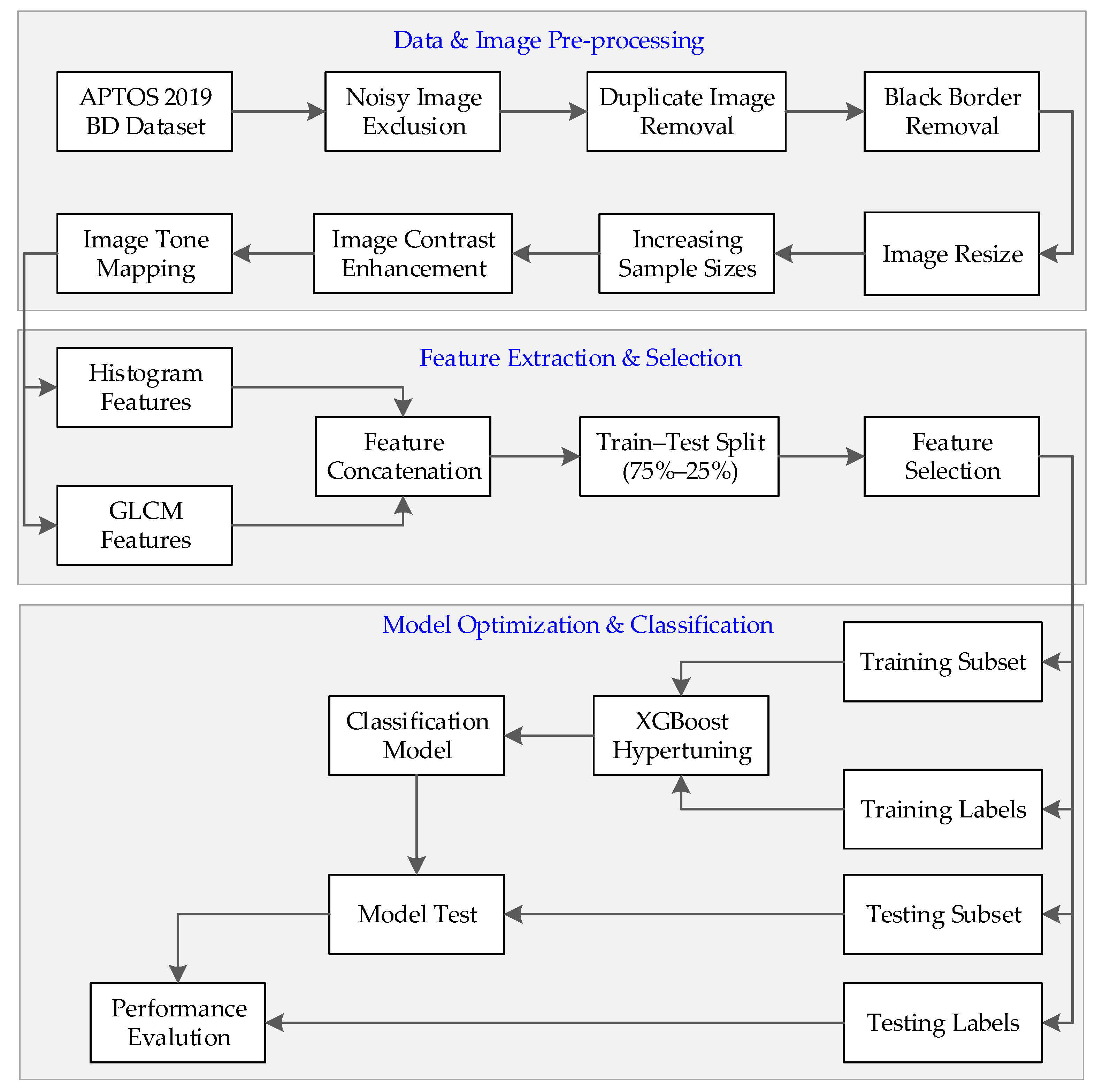 Symmetry 13 00670 g001