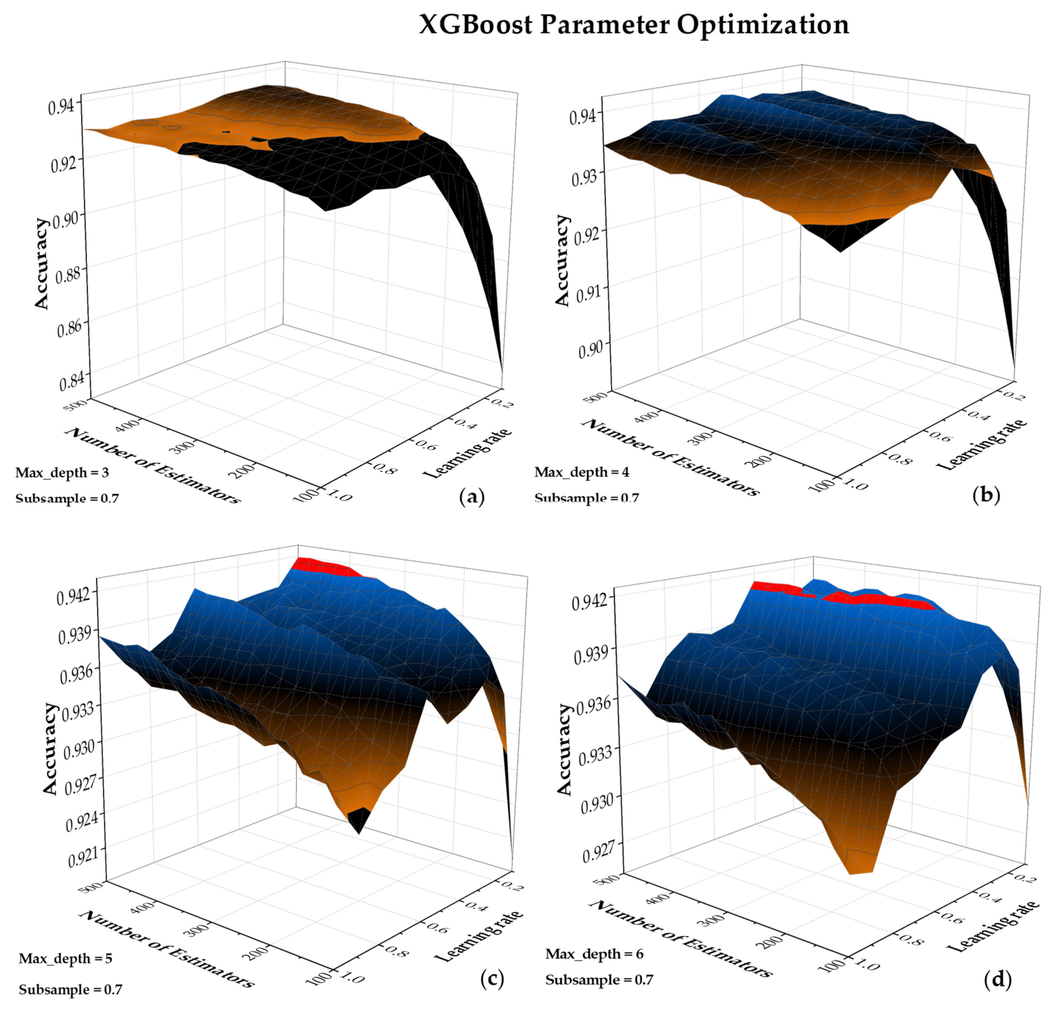 Symmetry 13 00670 g009