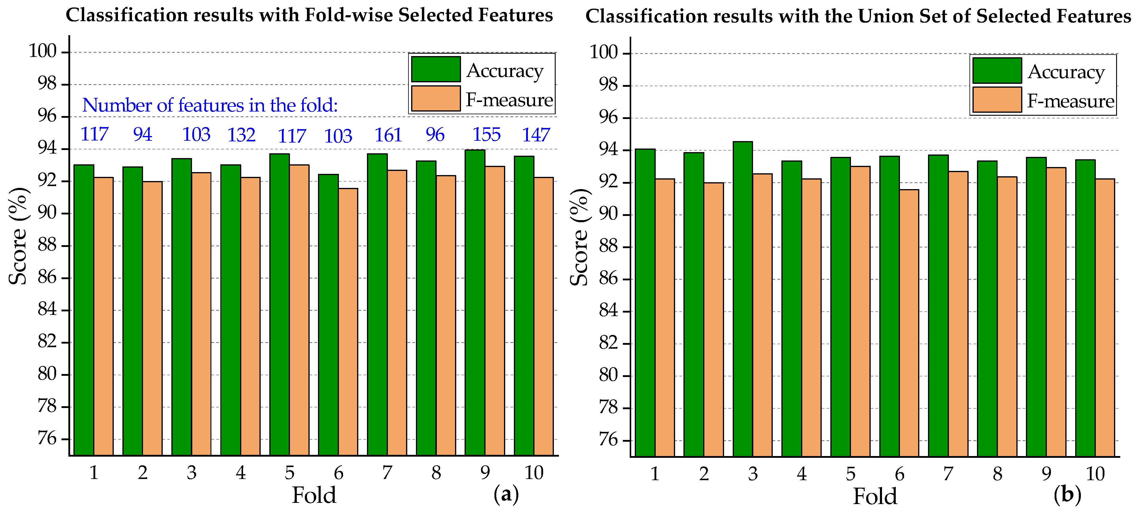 Symmetry 13 00670 g012