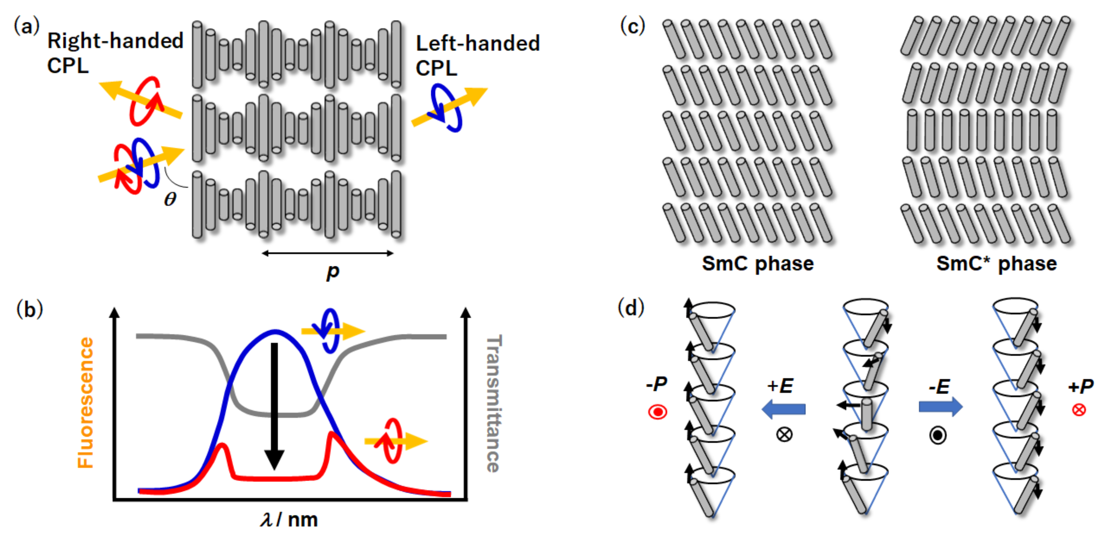 Symmetry 13 00672 g001