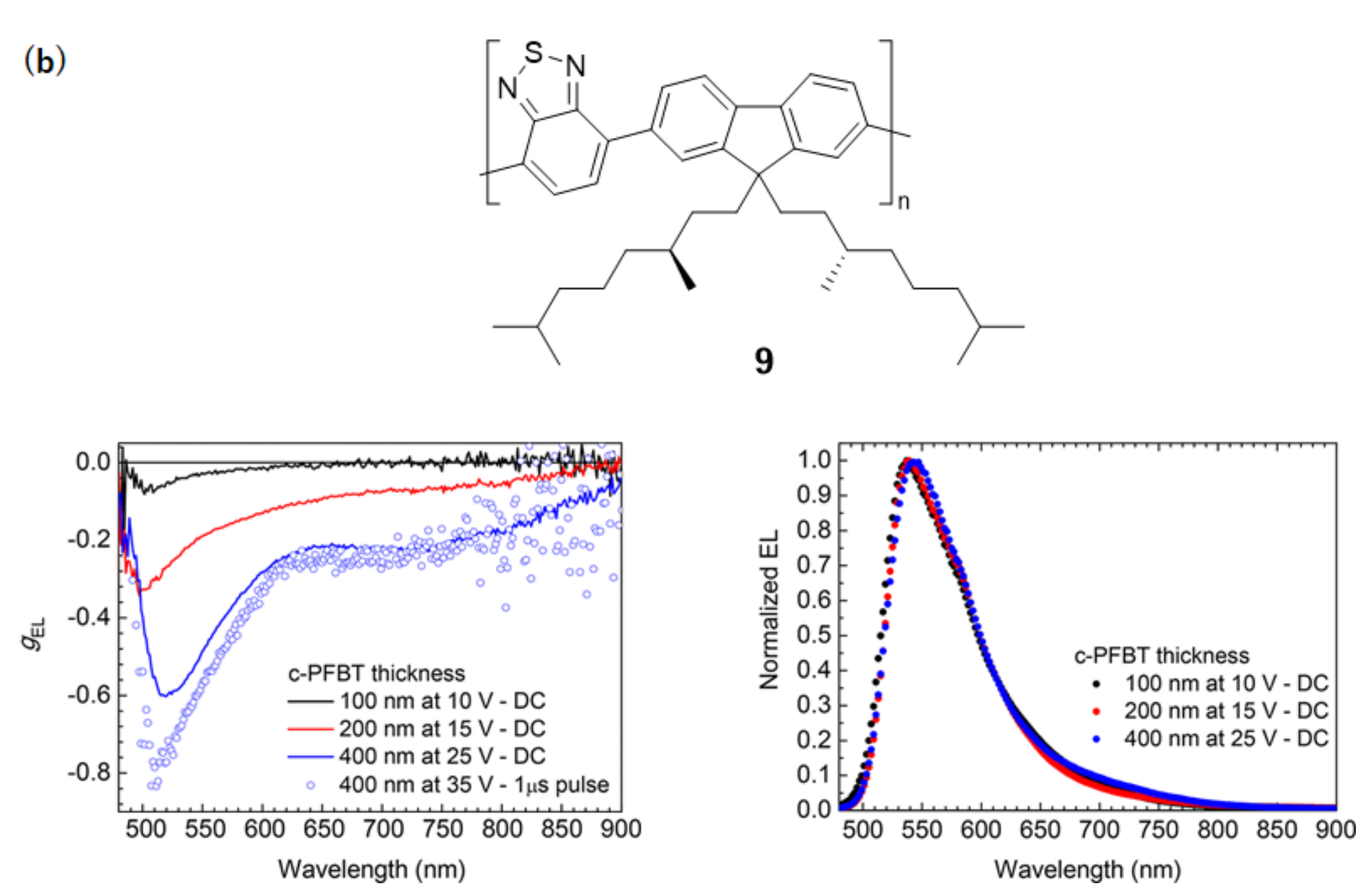 Symmetry 13 00672 g005b