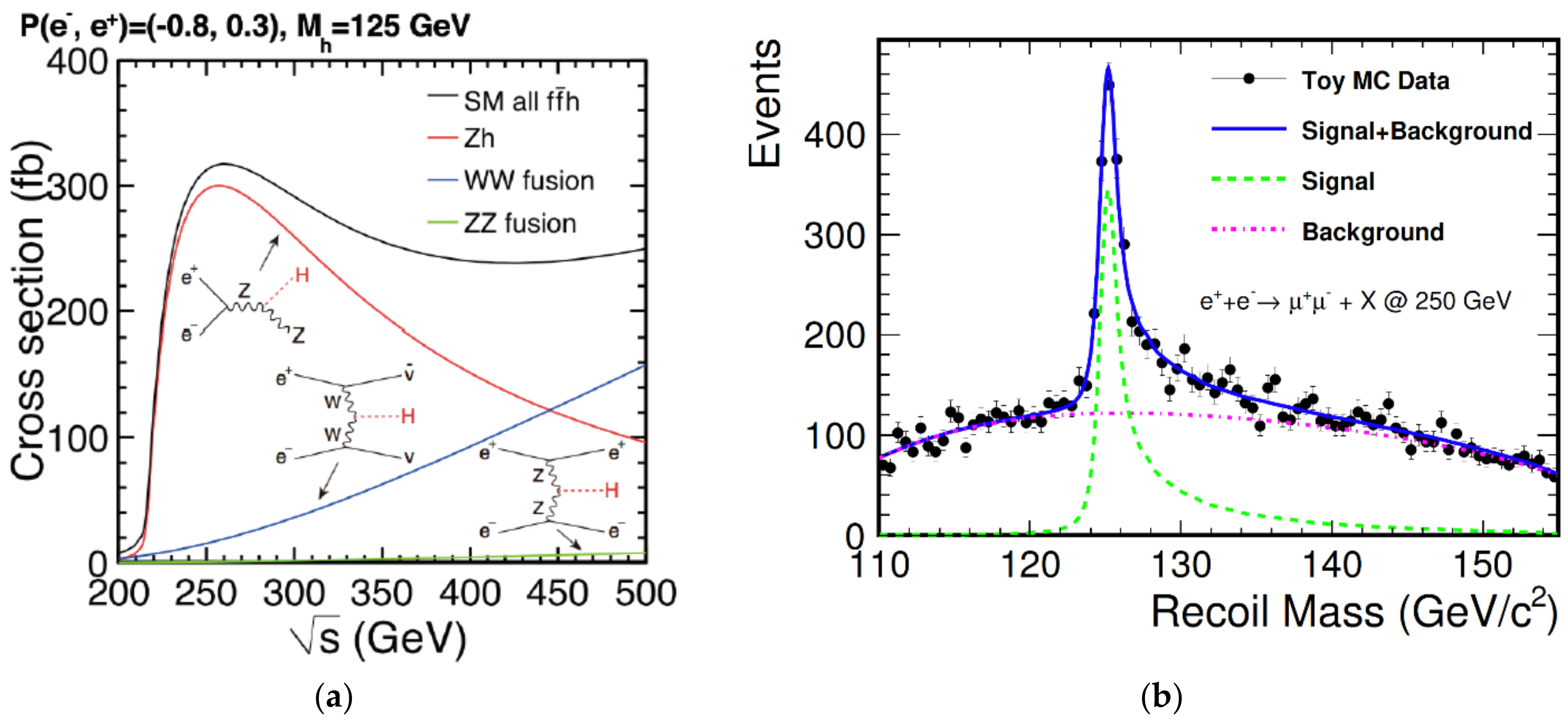 Symmetry 13 00674 g007