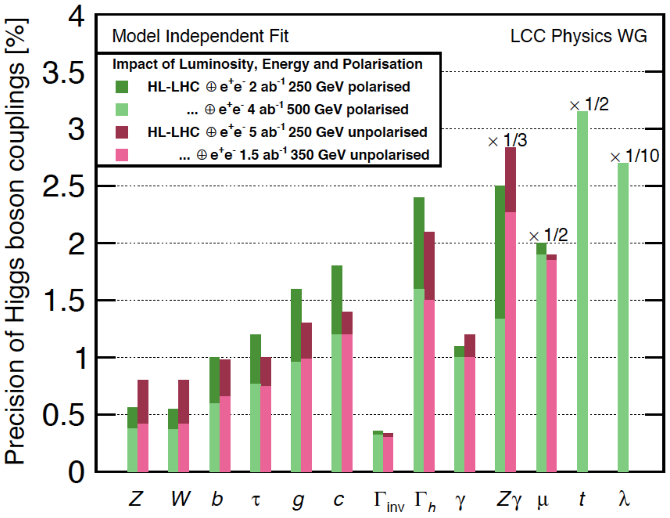 Symmetry 13 00674 g009