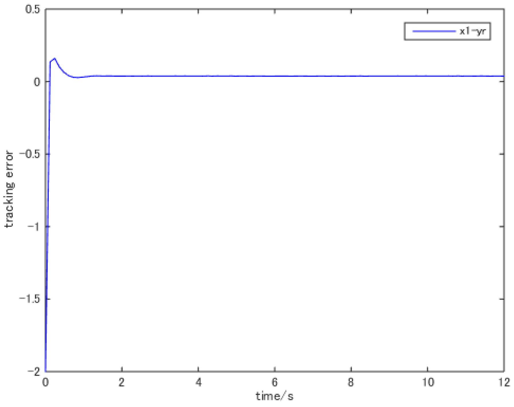 Symmetry 13 00675 g002