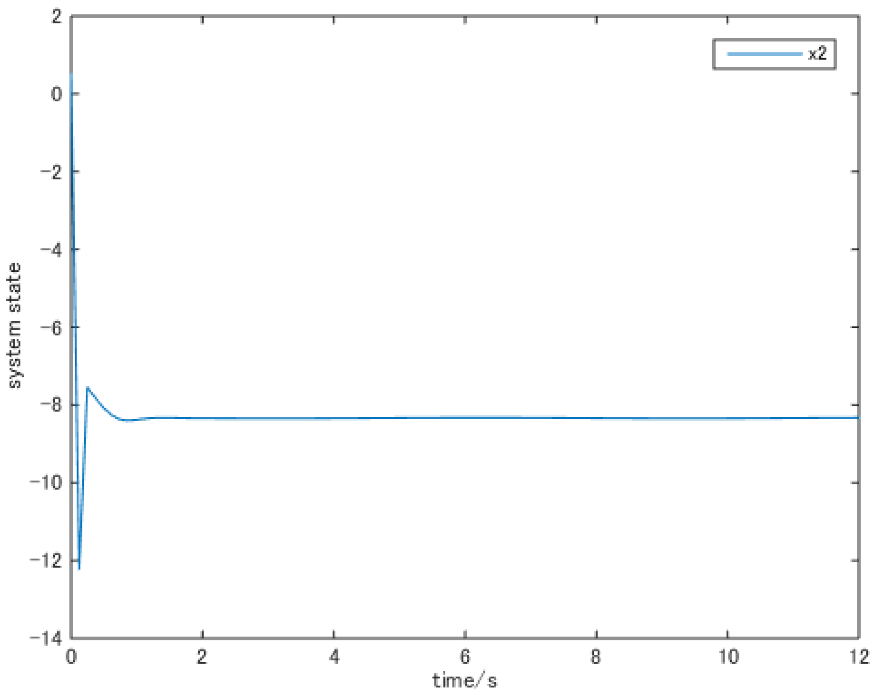Symmetry 13 00675 g003