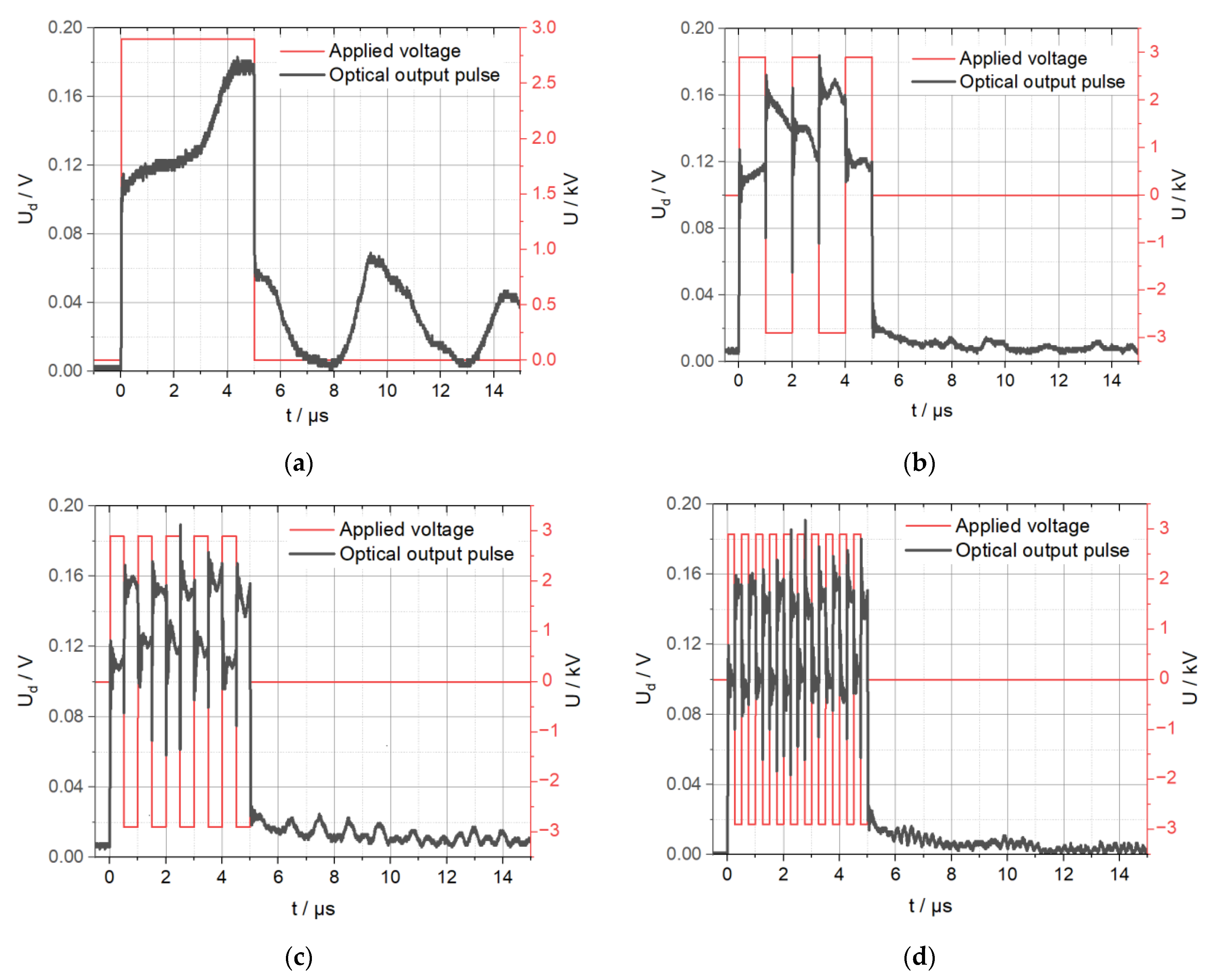 Symmetry 13 00677 g006