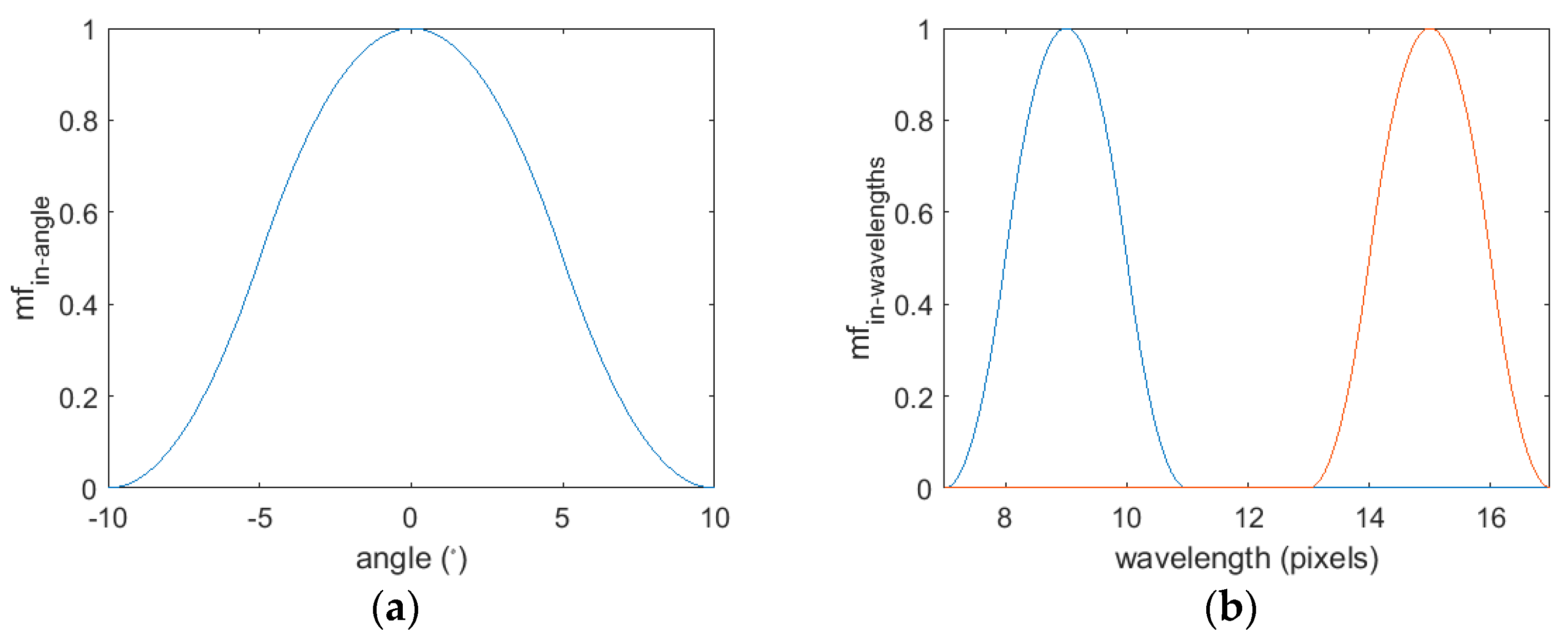 Symmetry 13 00678 g002