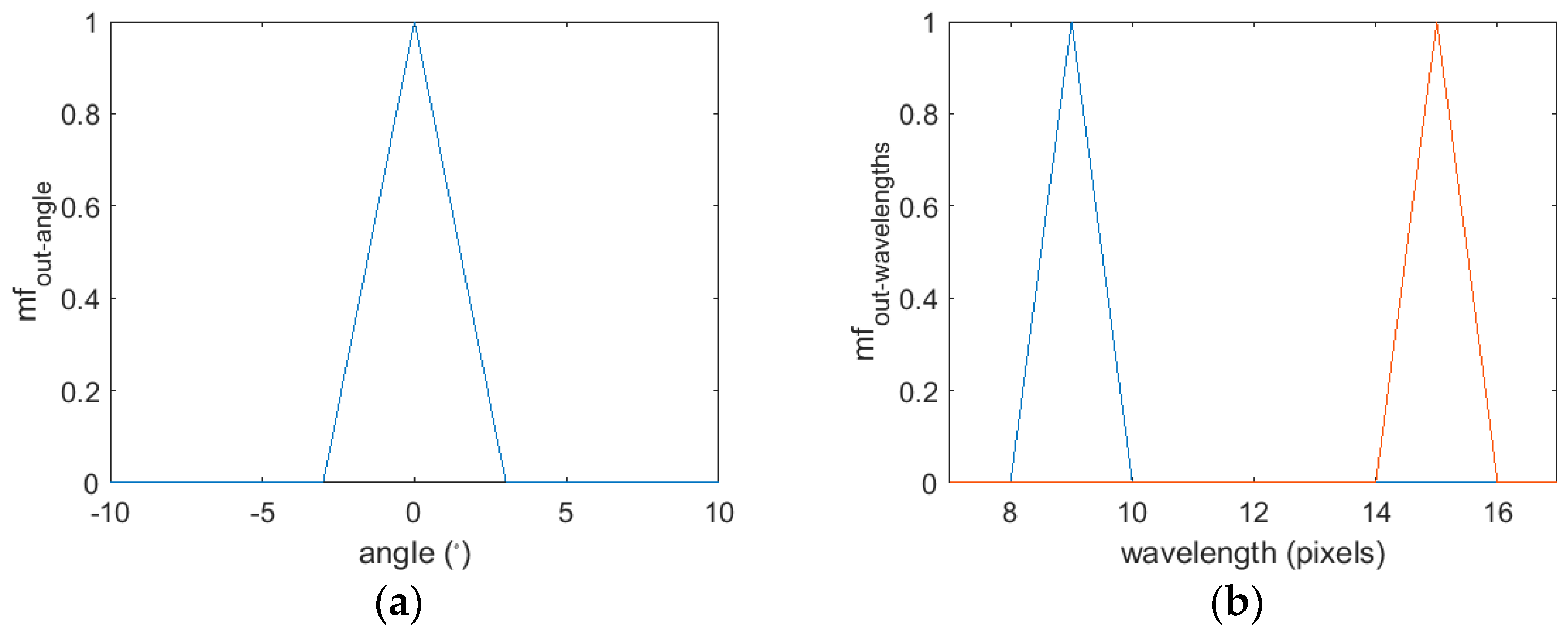 Symmetry 13 00678 g003