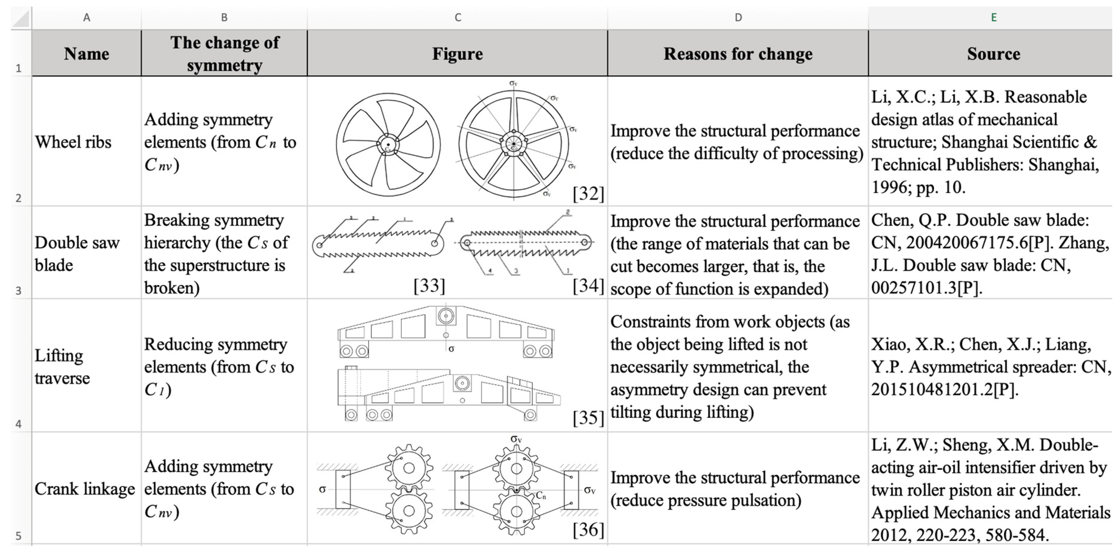 Symmetry 13 00683 g008 Symmetry 13 00683 g008