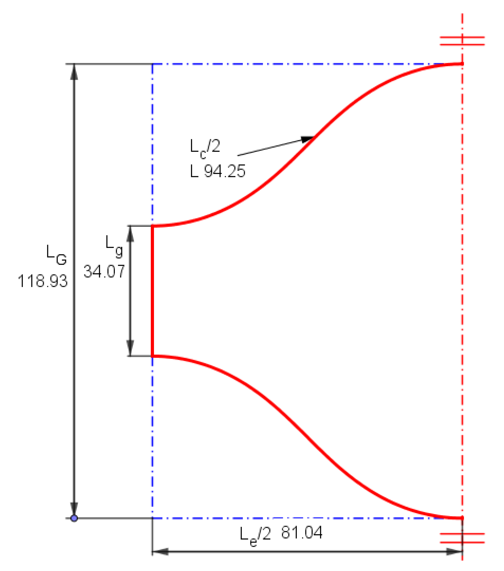 Symmetry 13 00685 g006