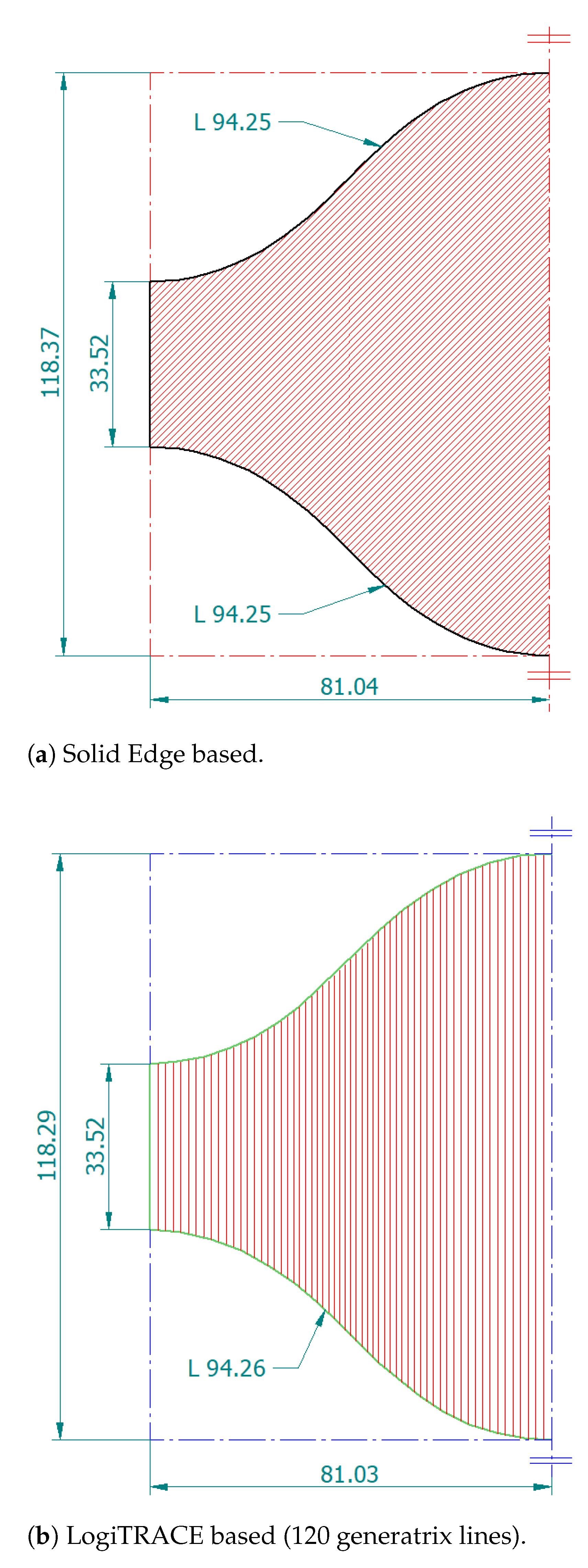 Symmetry 13 00685 g007