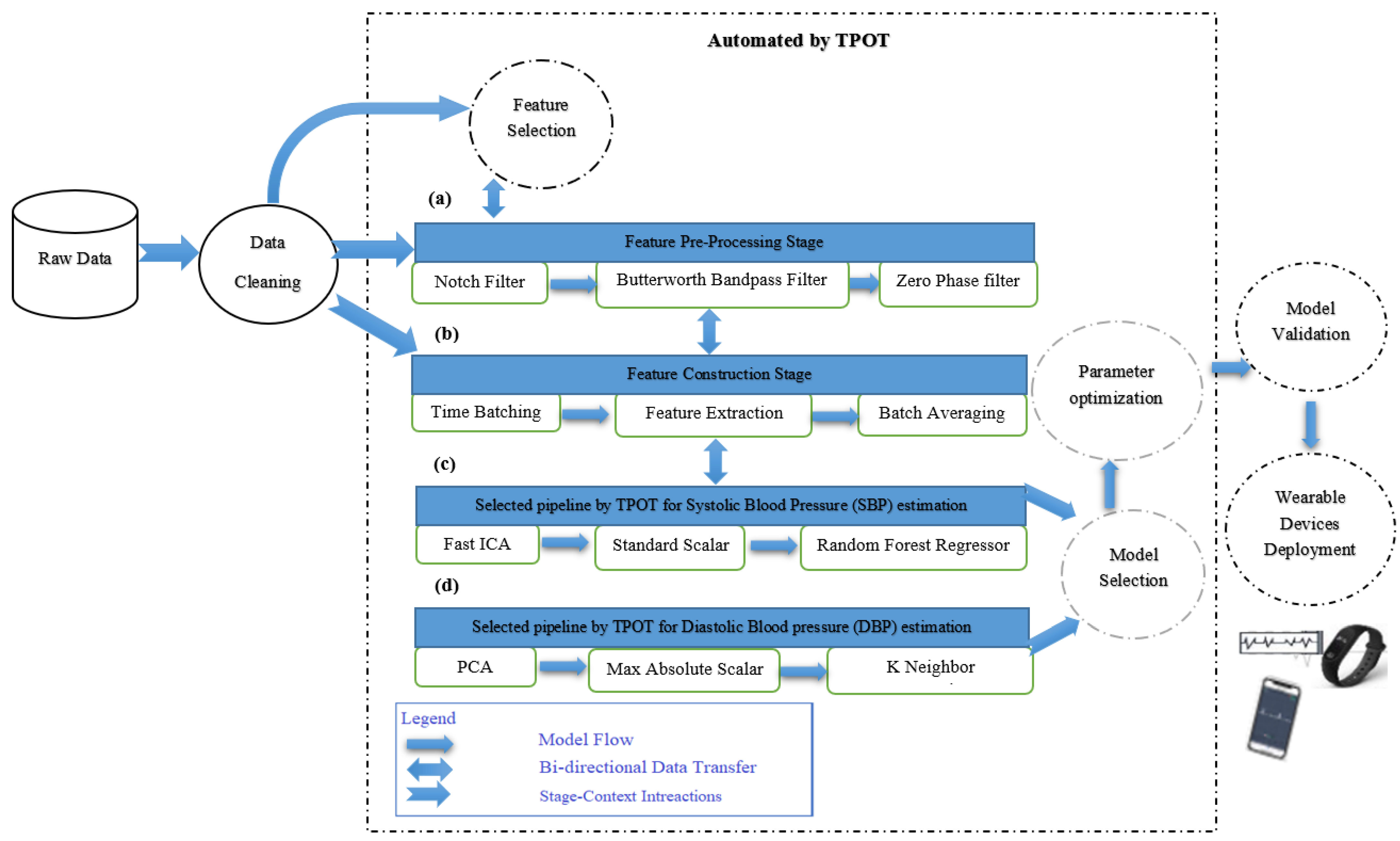 Symmetry 13 00686 g002